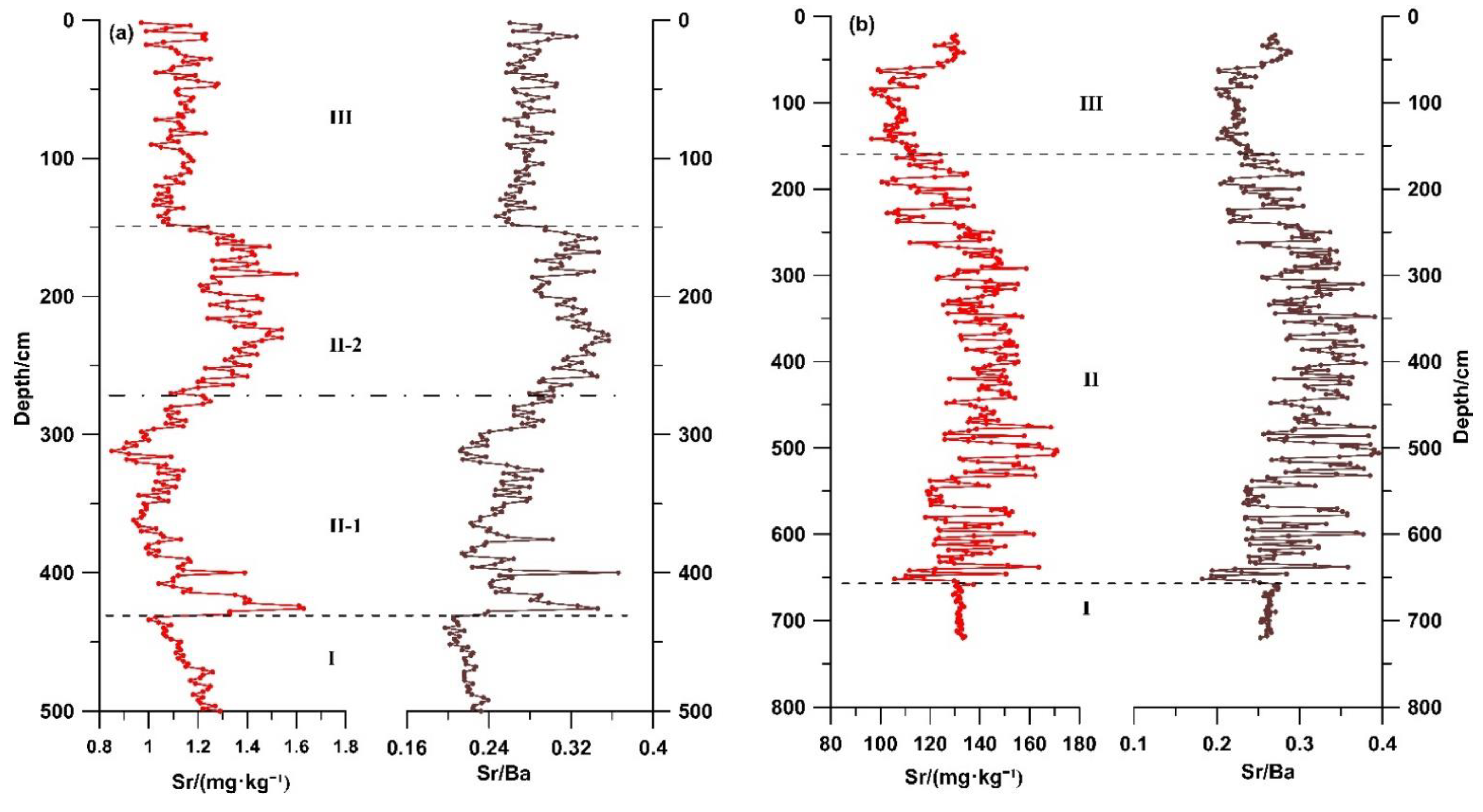 Jmse 09 00719 g007 550