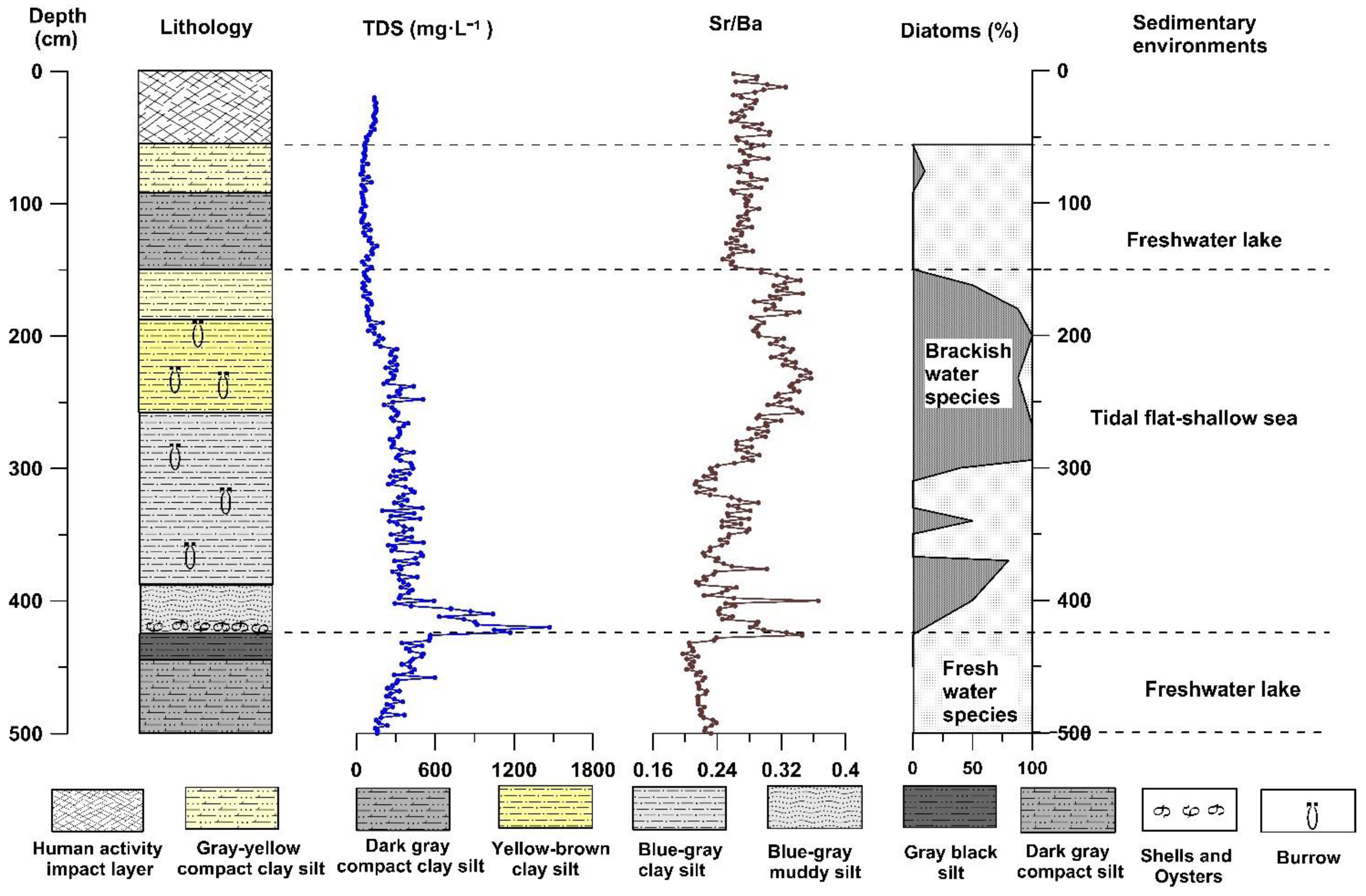 Jmse 09 00719 g008 550