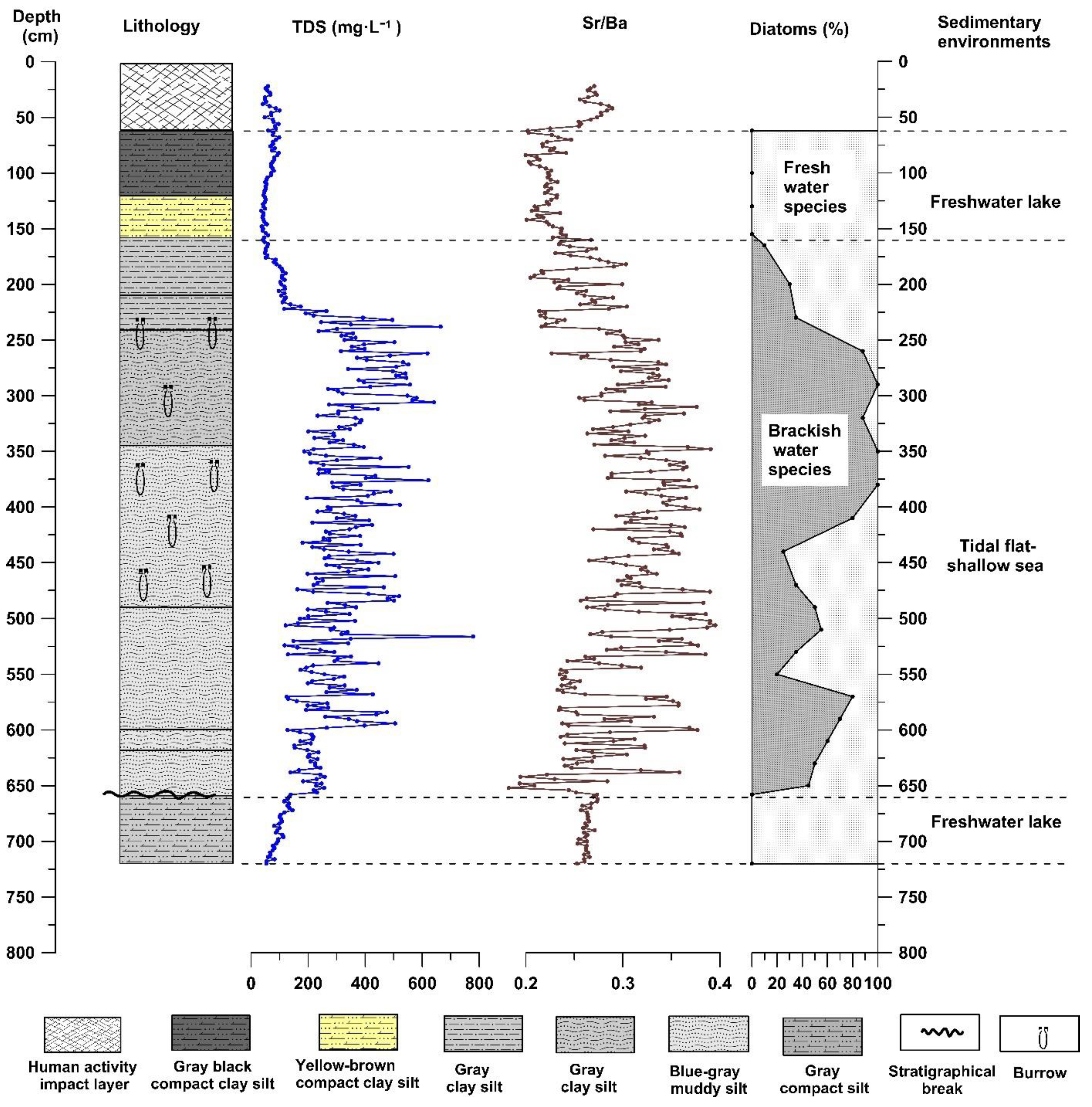 Jmse 09 00719 g009 550