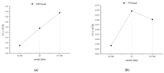 Effect of the Diameter of Pressure-Balance Pipe on Axial Hydraulic Thrust