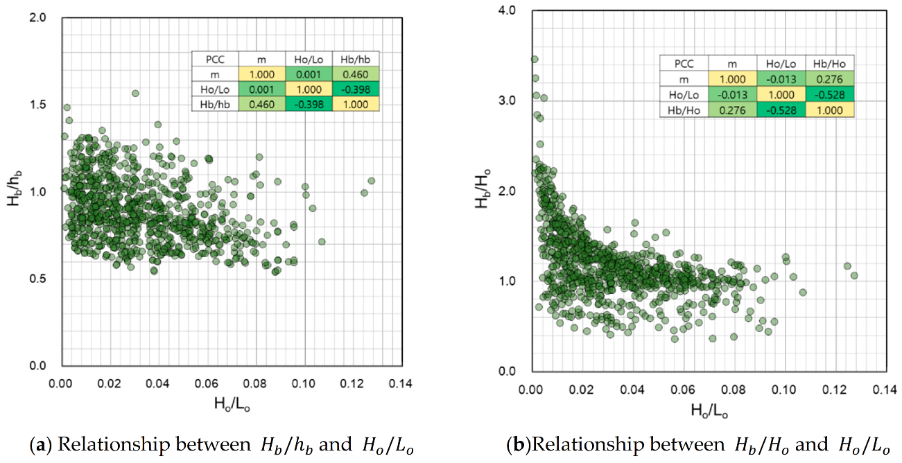 Jmse 09 00731 g002 550