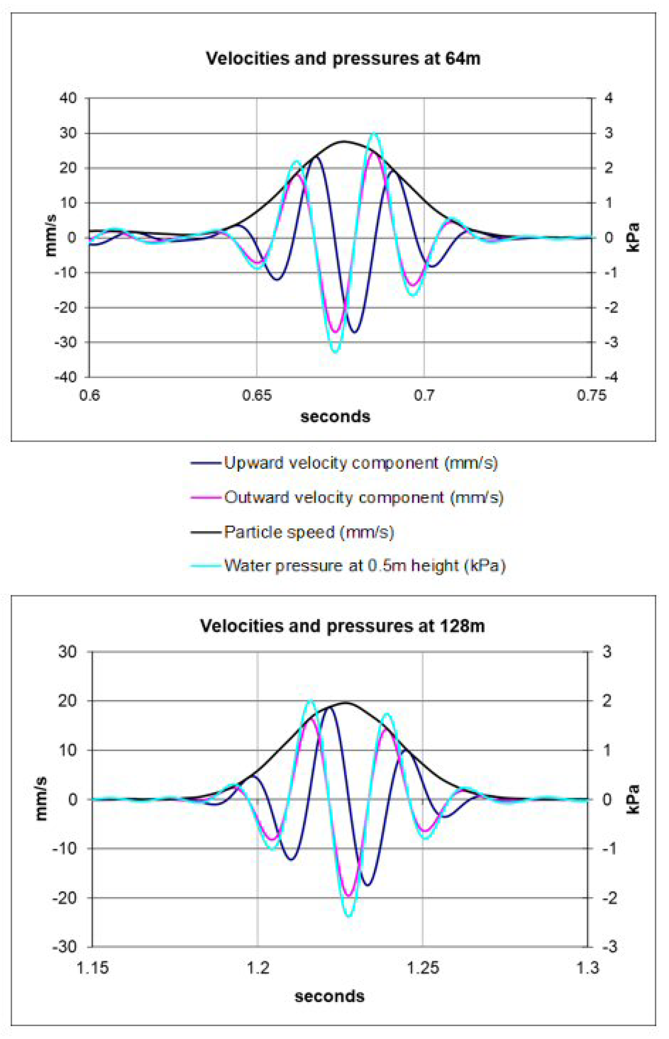Jmse 09 00733 g003 550