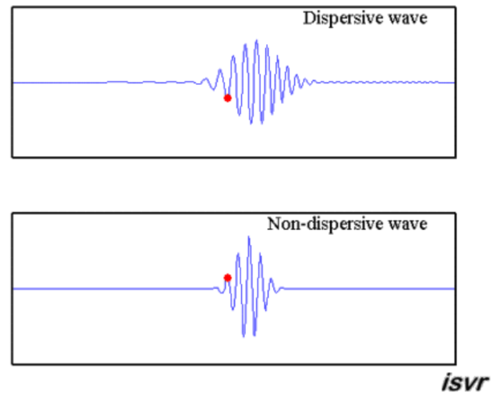 Jmse 09 00733 g004 550
