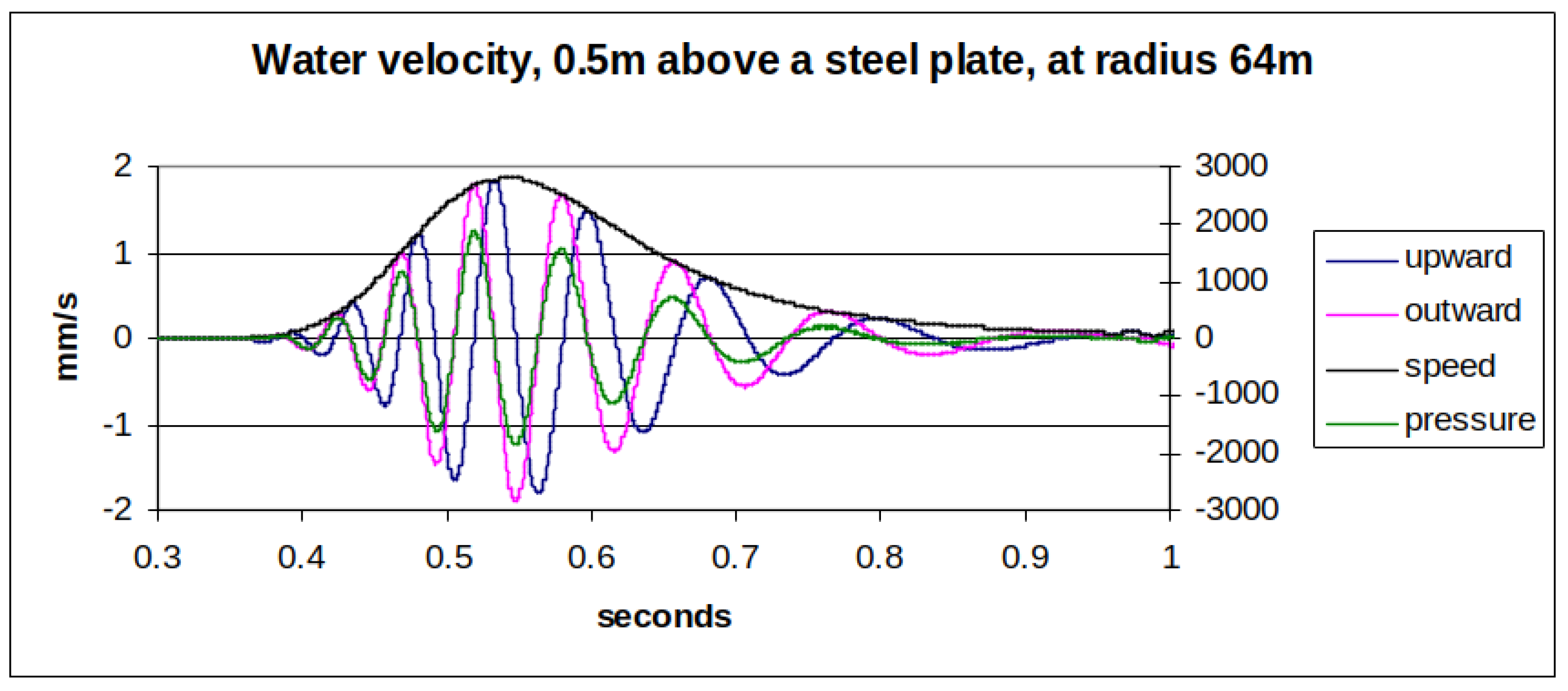 Jmse 09 00733 g005 550