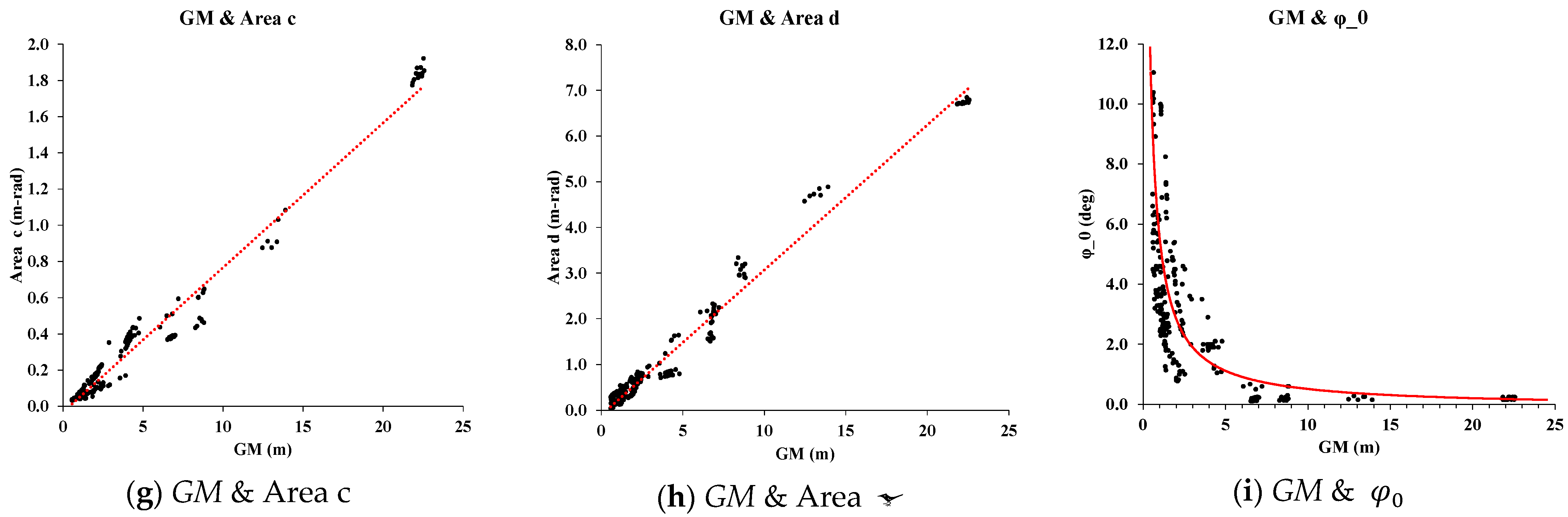 Jmse 09 00735 g003b Jmse 09 00735 g003b