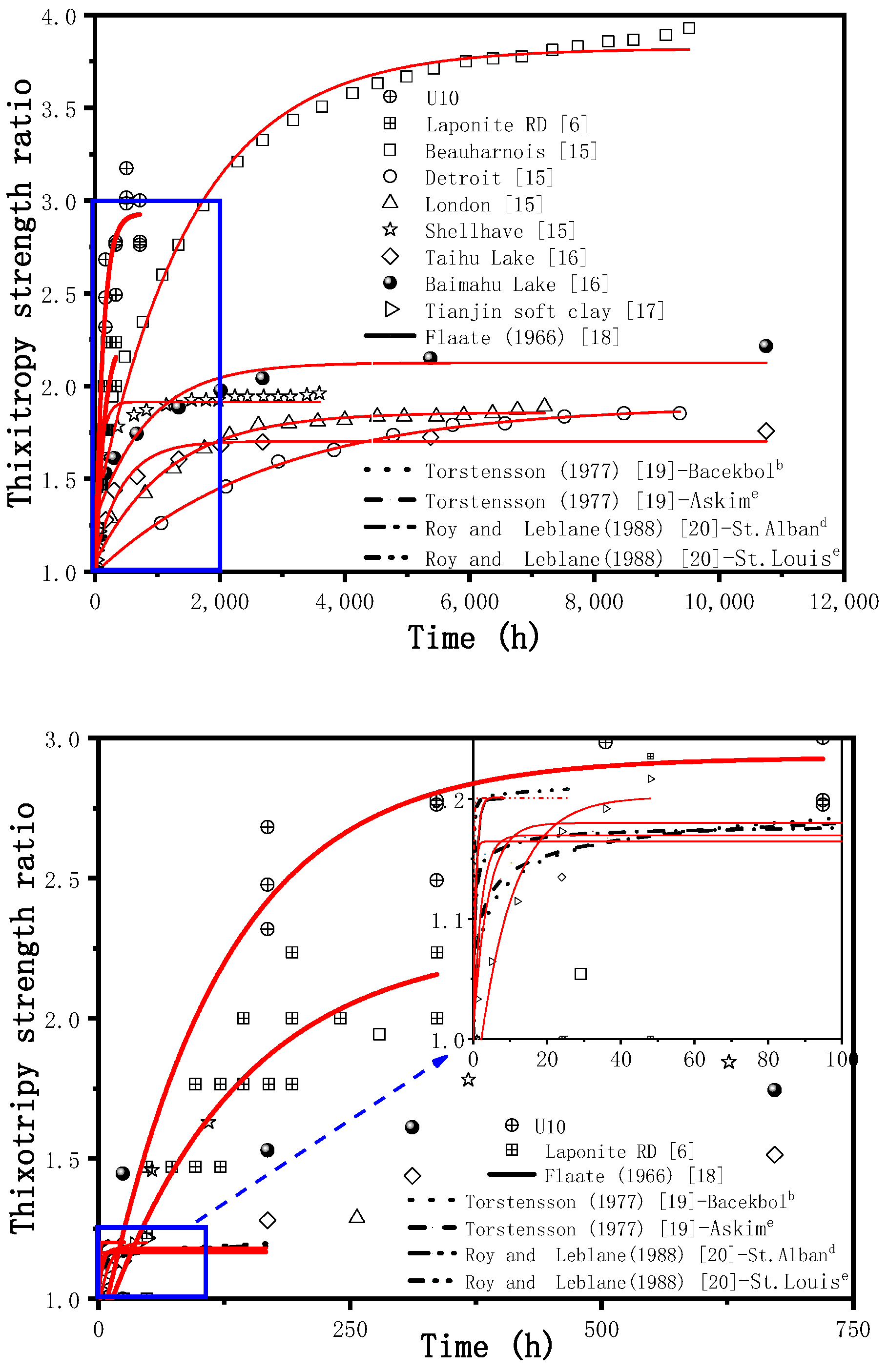 Jmse 09 00738 g009 550