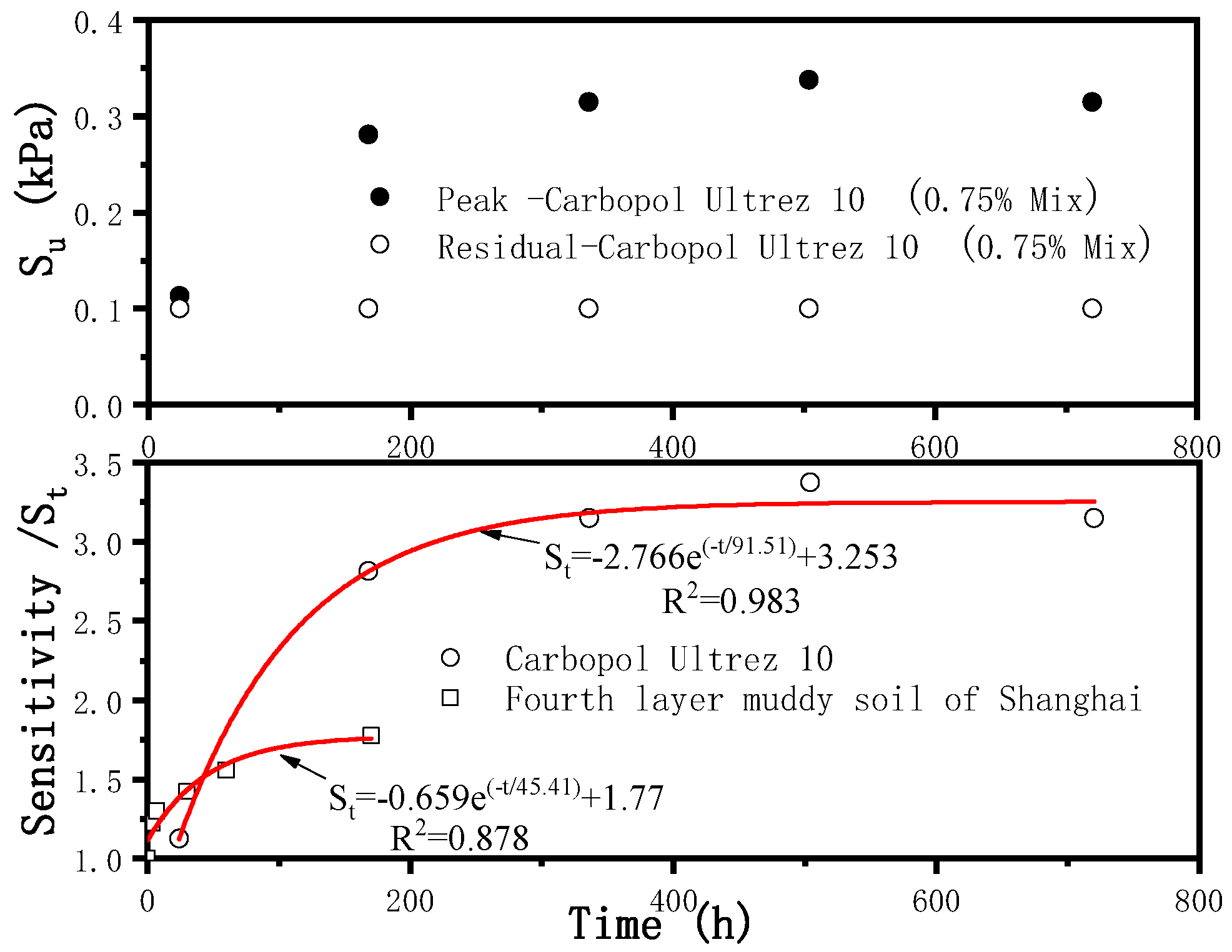 Jmse 09 00738 g010 550