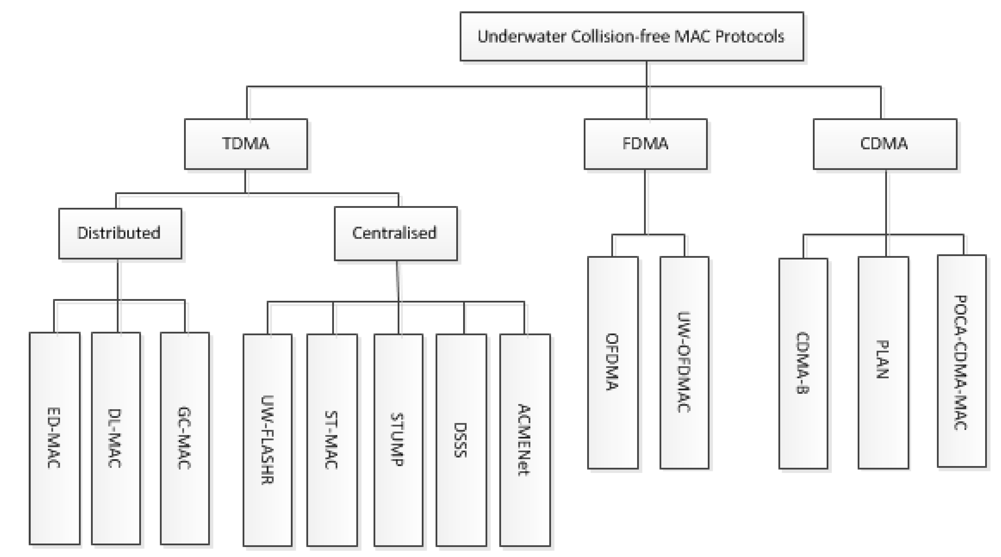 Jmse 09 00741 g007 550