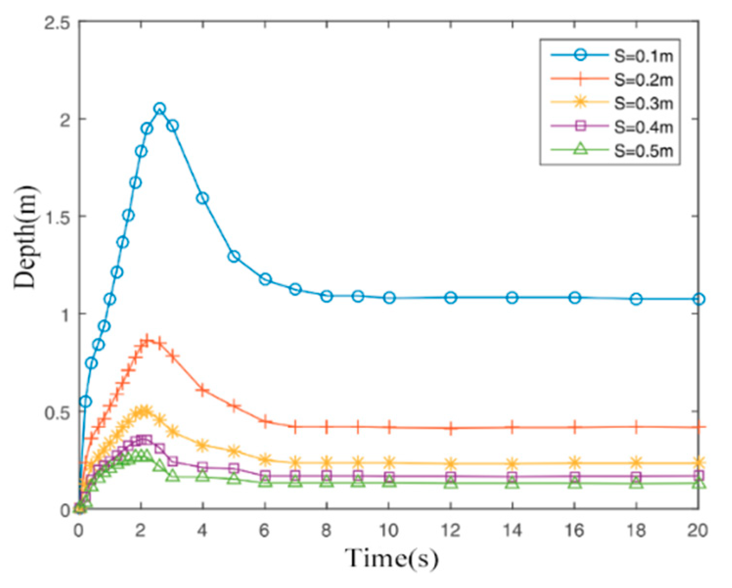 Jmse 09 00745 g006 Jmse 09 00745 g006