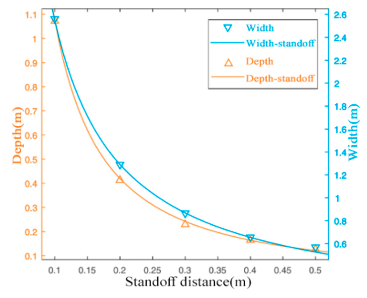 Jmse 09 00745 g007 Jmse 09 00745 g007