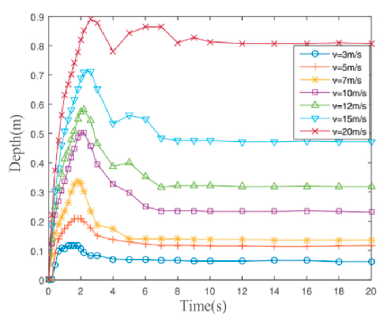 Jmse 09 00745 g008 Jmse 09 00745 g008