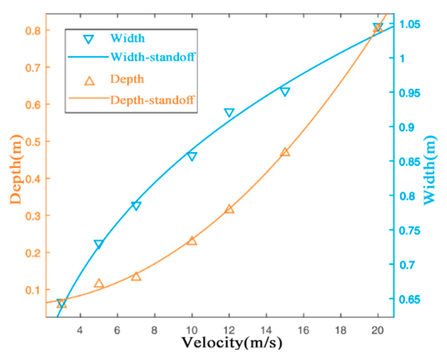 Jmse 09 00745 g009 Jmse 09 00745 g009