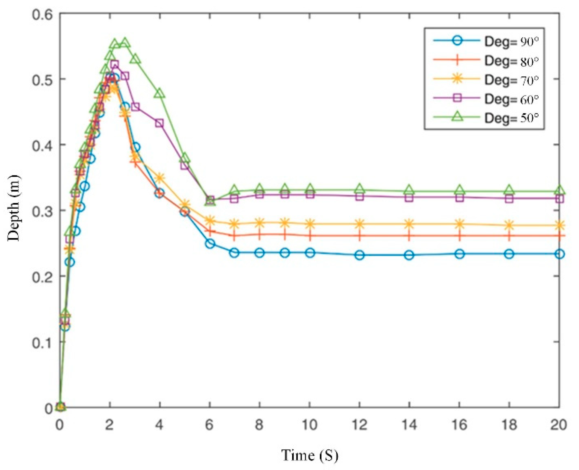 Jmse 09 00745 g011 Jmse 09 00745 g011