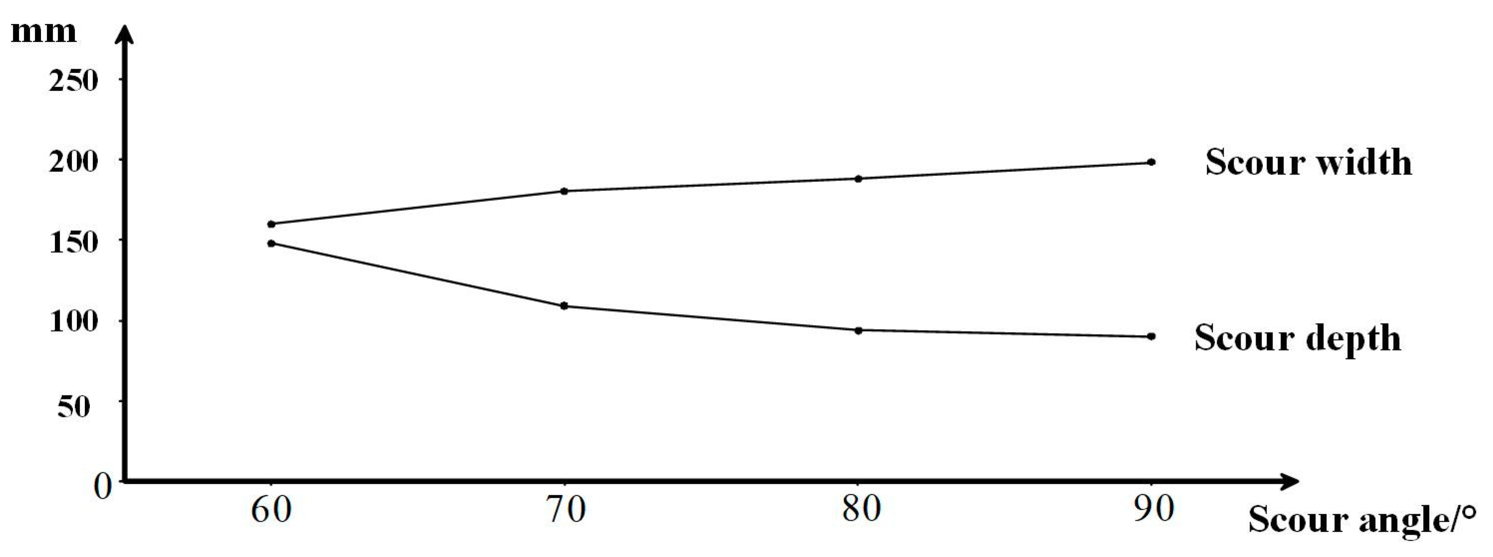 Jmse 09 00745 g020 Jmse 09 00745 g020