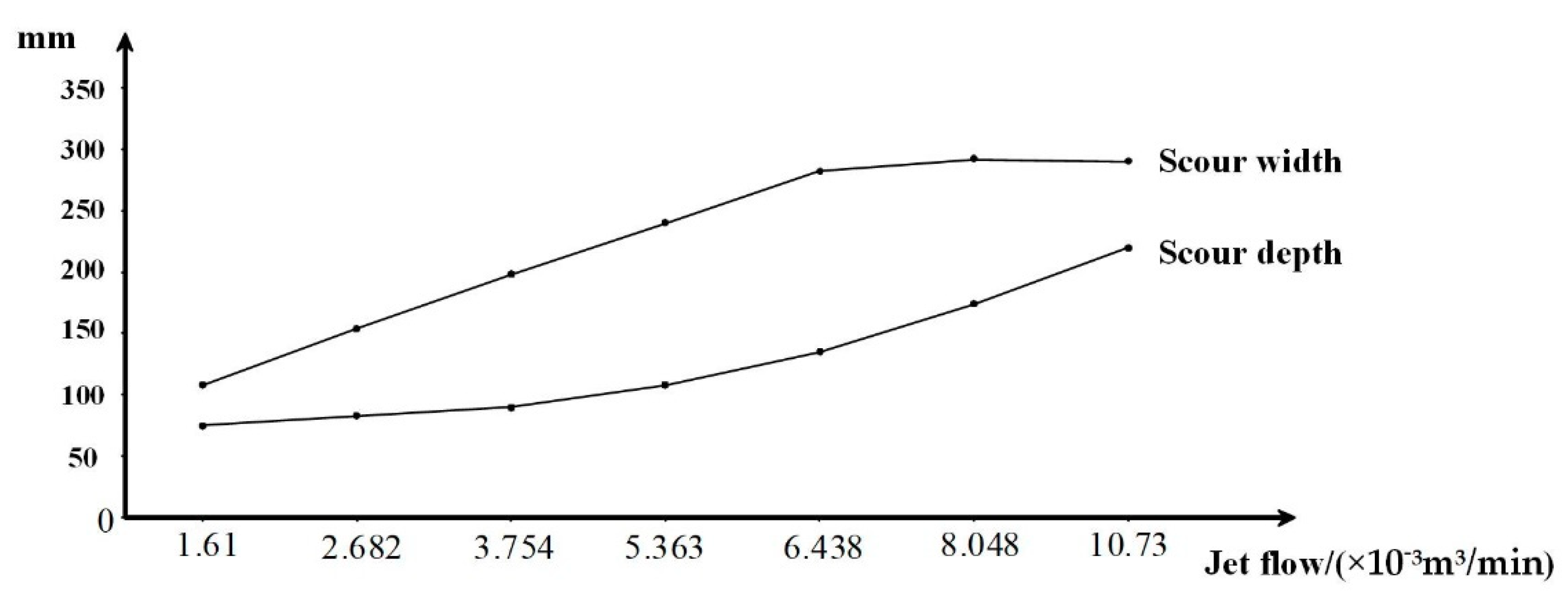 Jmse 09 00745 g021 Jmse 09 00745 g021
