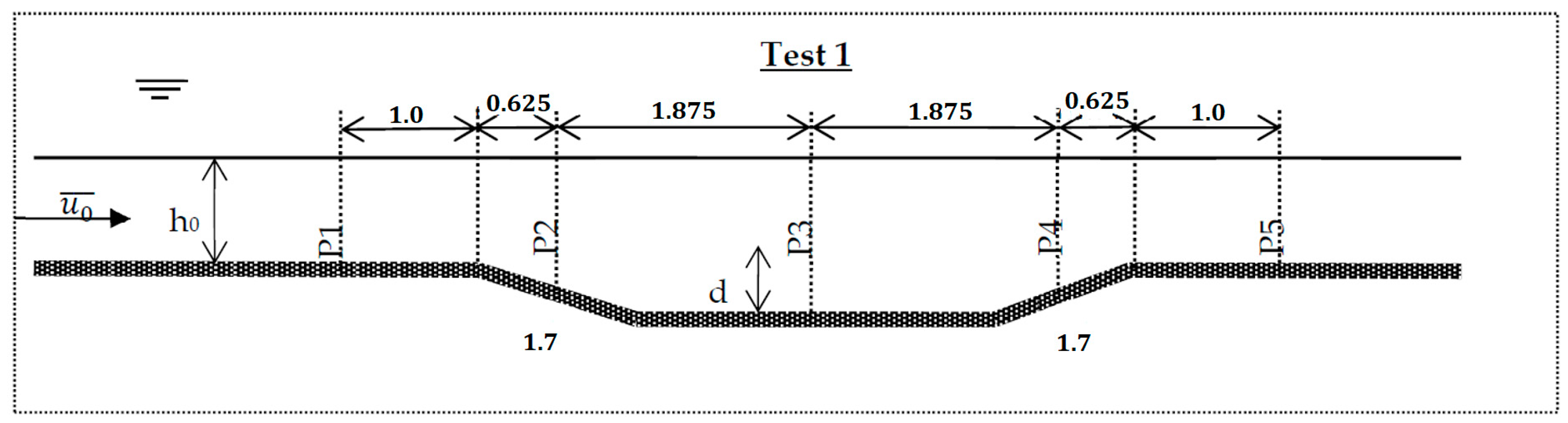 Jmse 09 00746 g002 Jmse 09 00746 g002