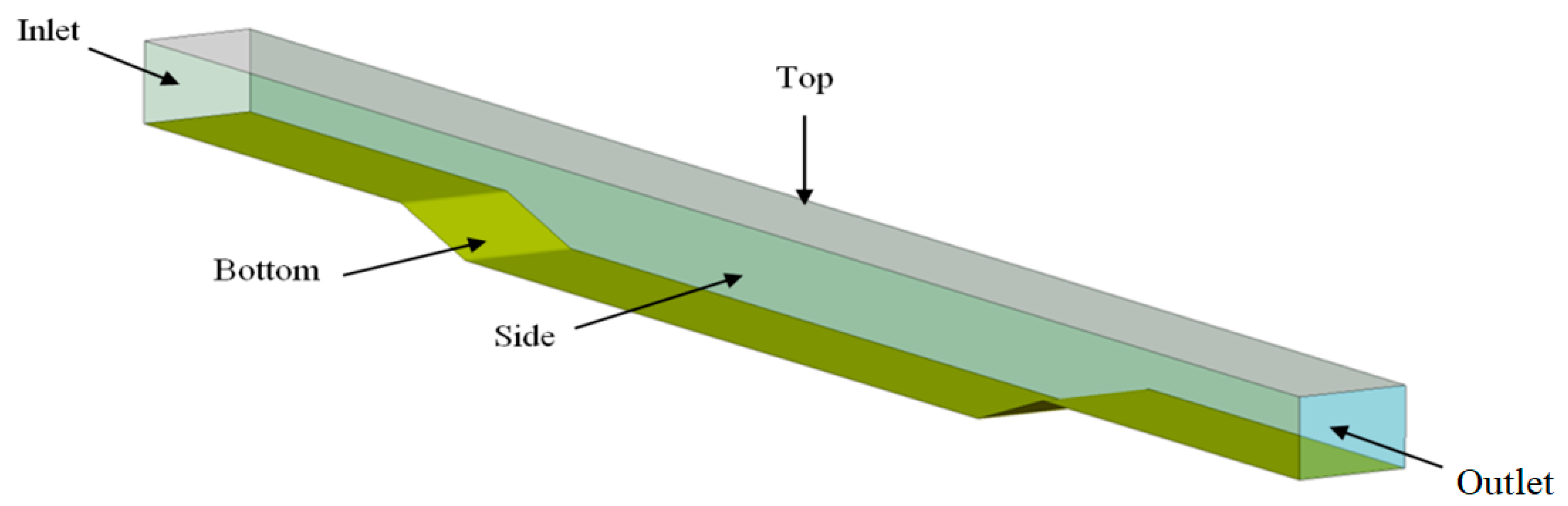 Jmse 09 00746 g003 Jmse 09 00746 g003