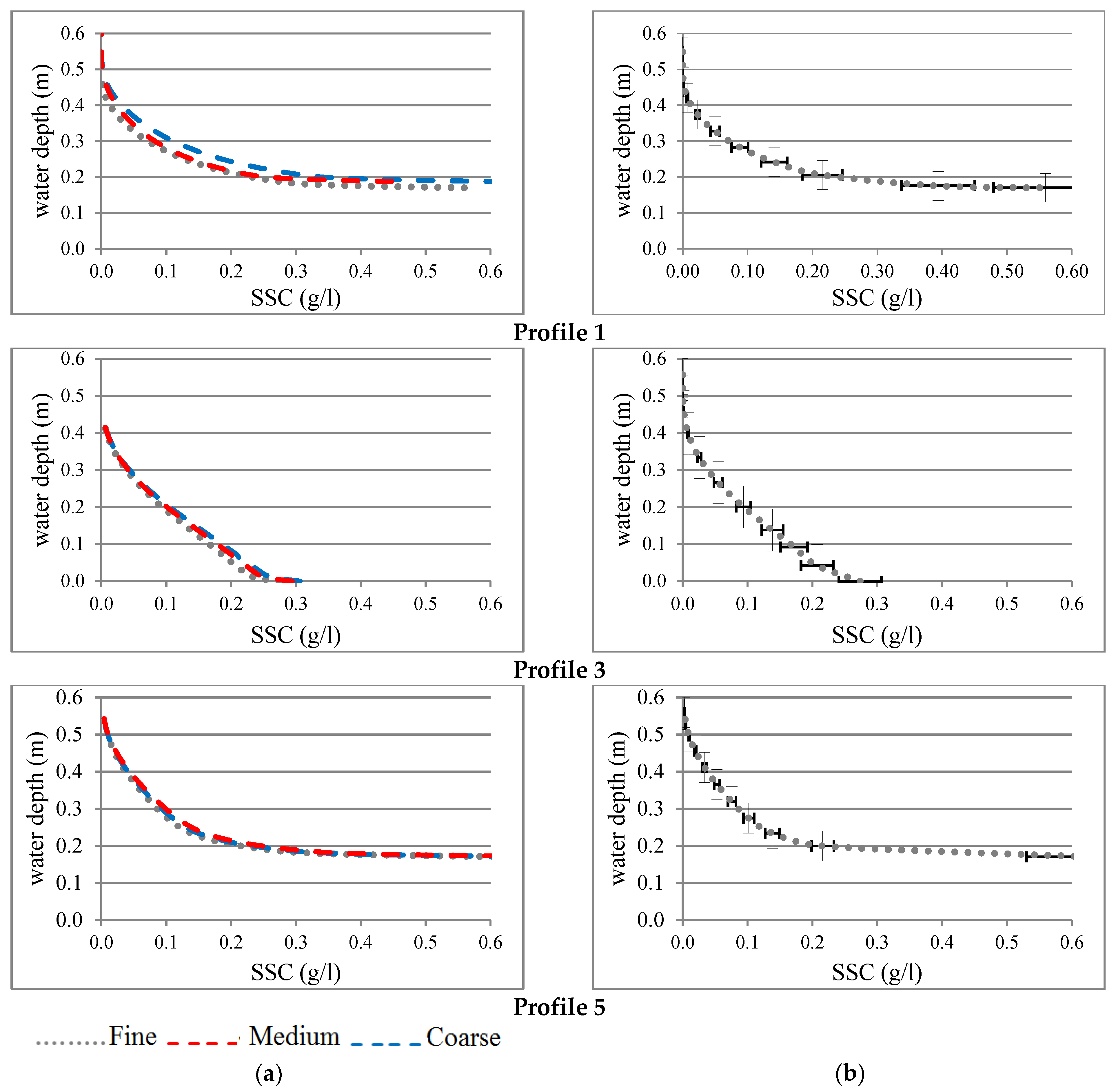 Jmse 09 00746 g005 Jmse 09 00746 g005