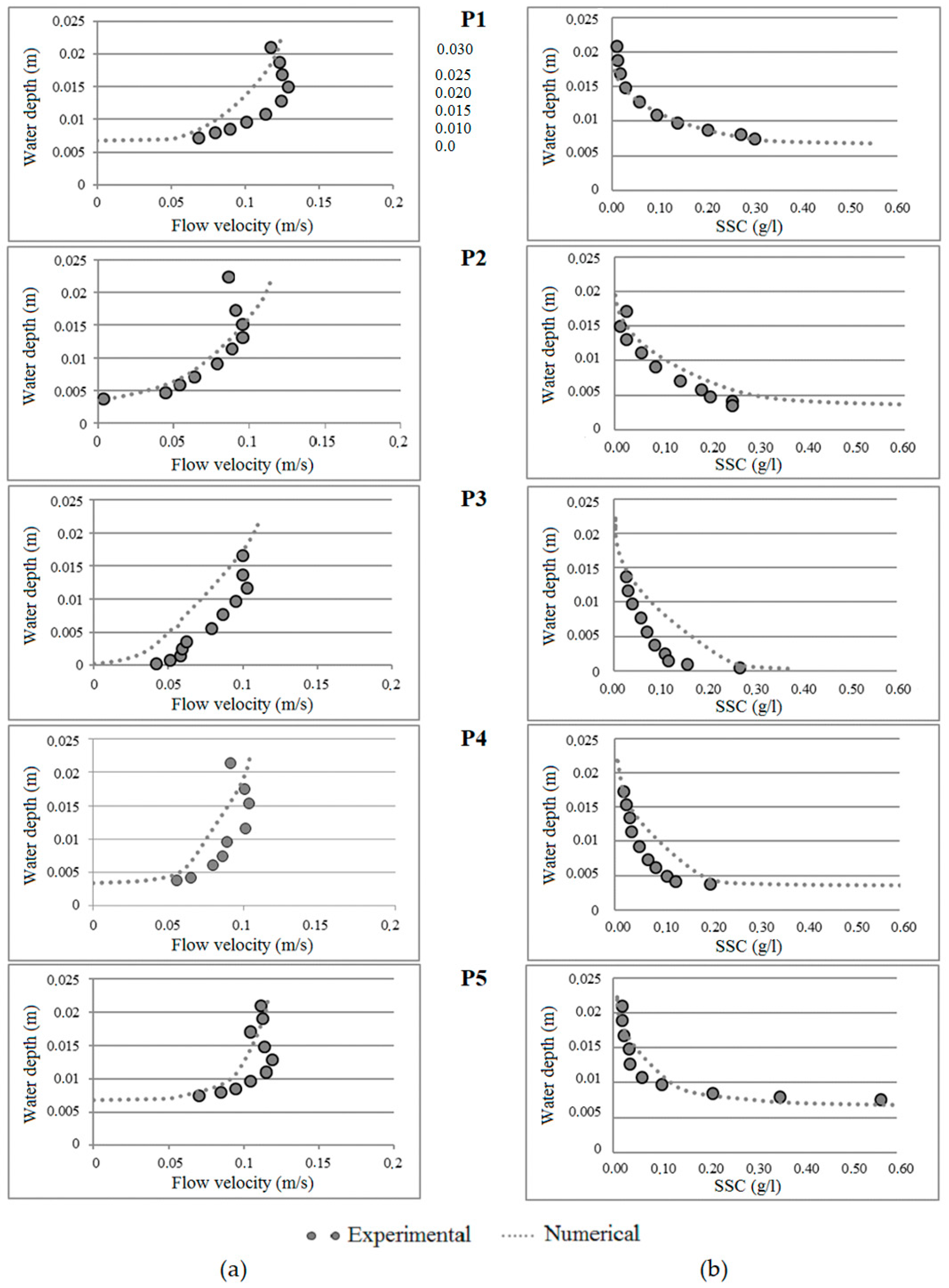 Jmse 09 00746 g007 Jmse 09 00746 g007