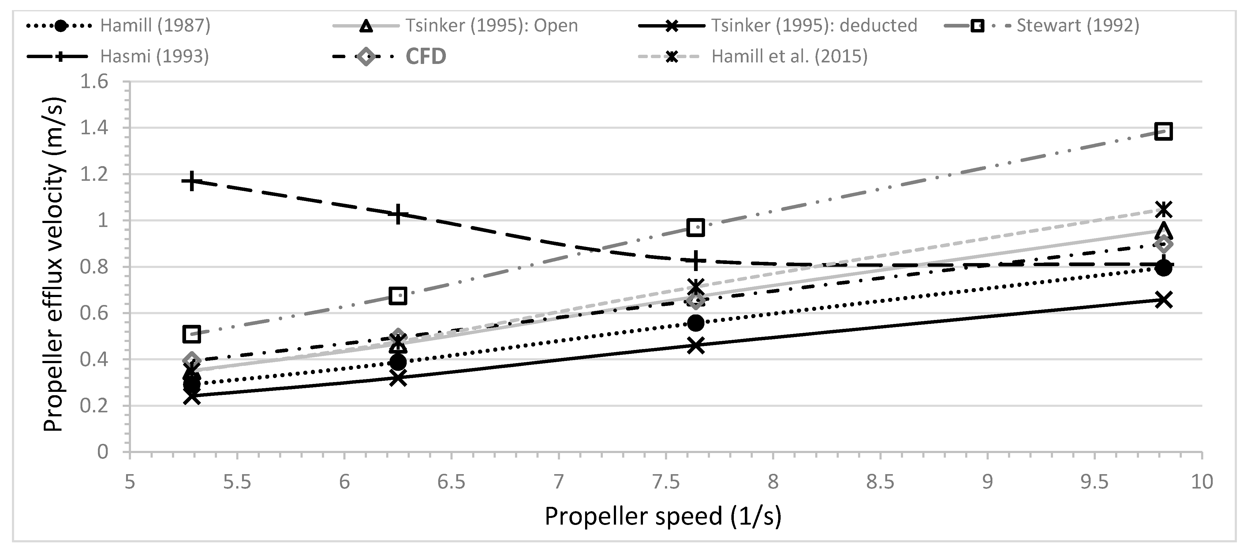Jmse 09 00746 g008 Jmse 09 00746 g008