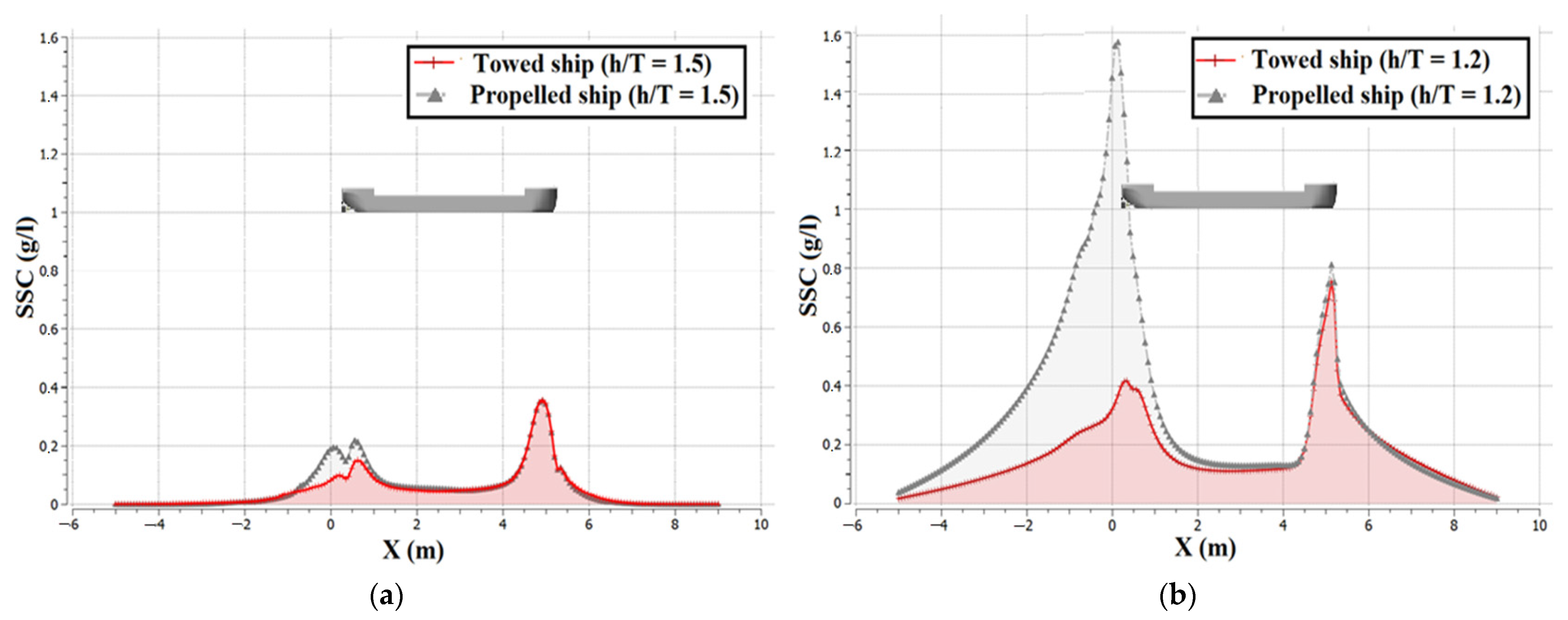 Jmse 09 00746 g013 Jmse 09 00746 g013