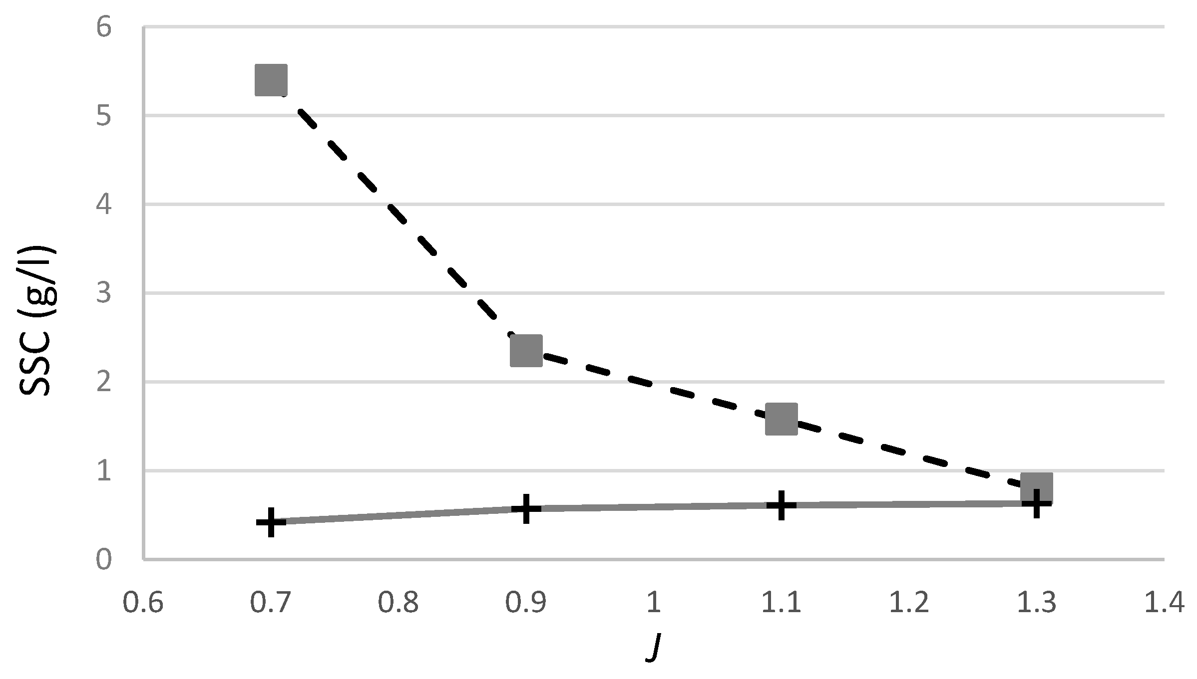 Jmse 09 00746 g016 Jmse 09 00746 g016
