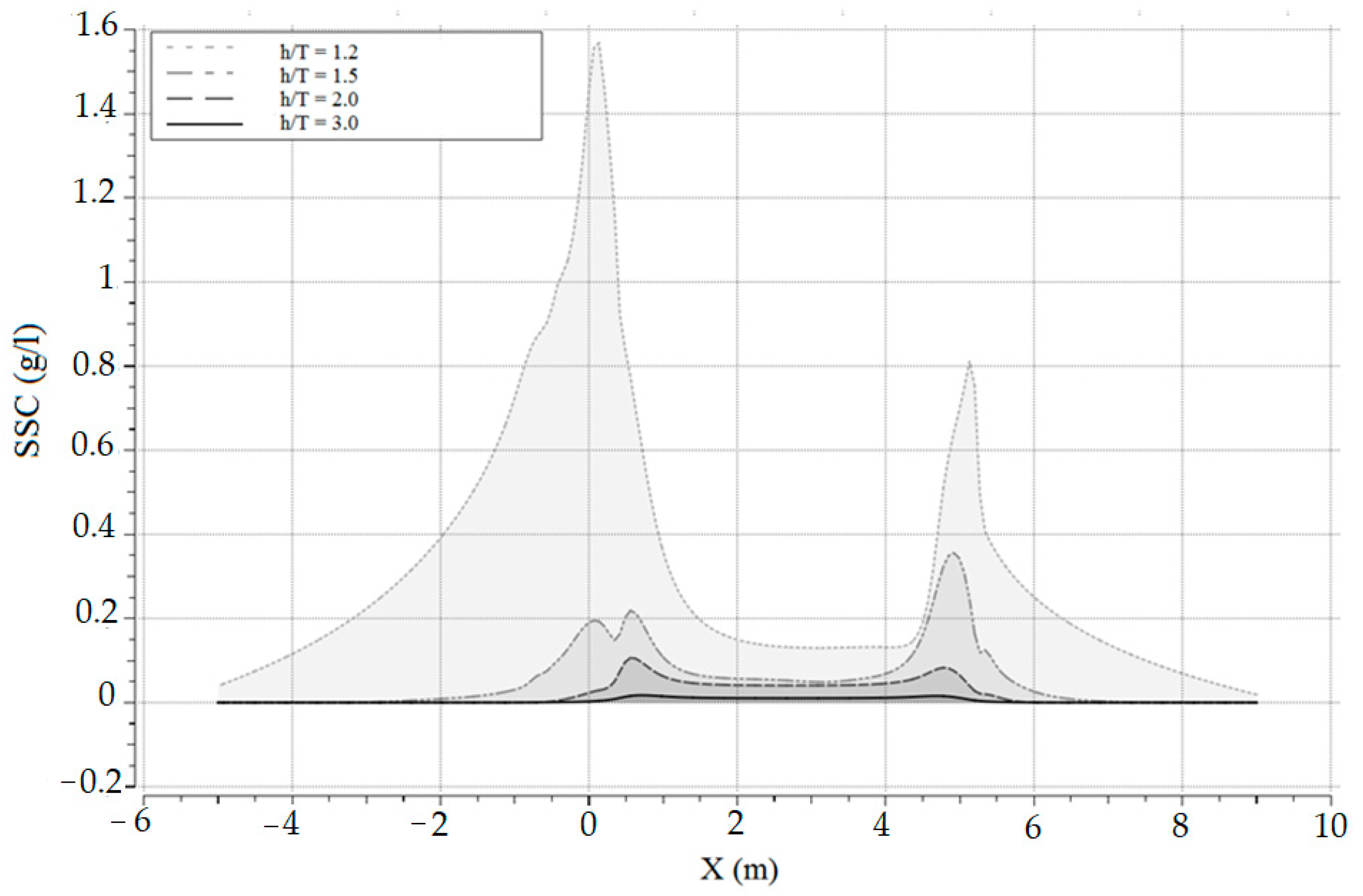 Jmse 09 00746 g020 Jmse 09 00746 g020