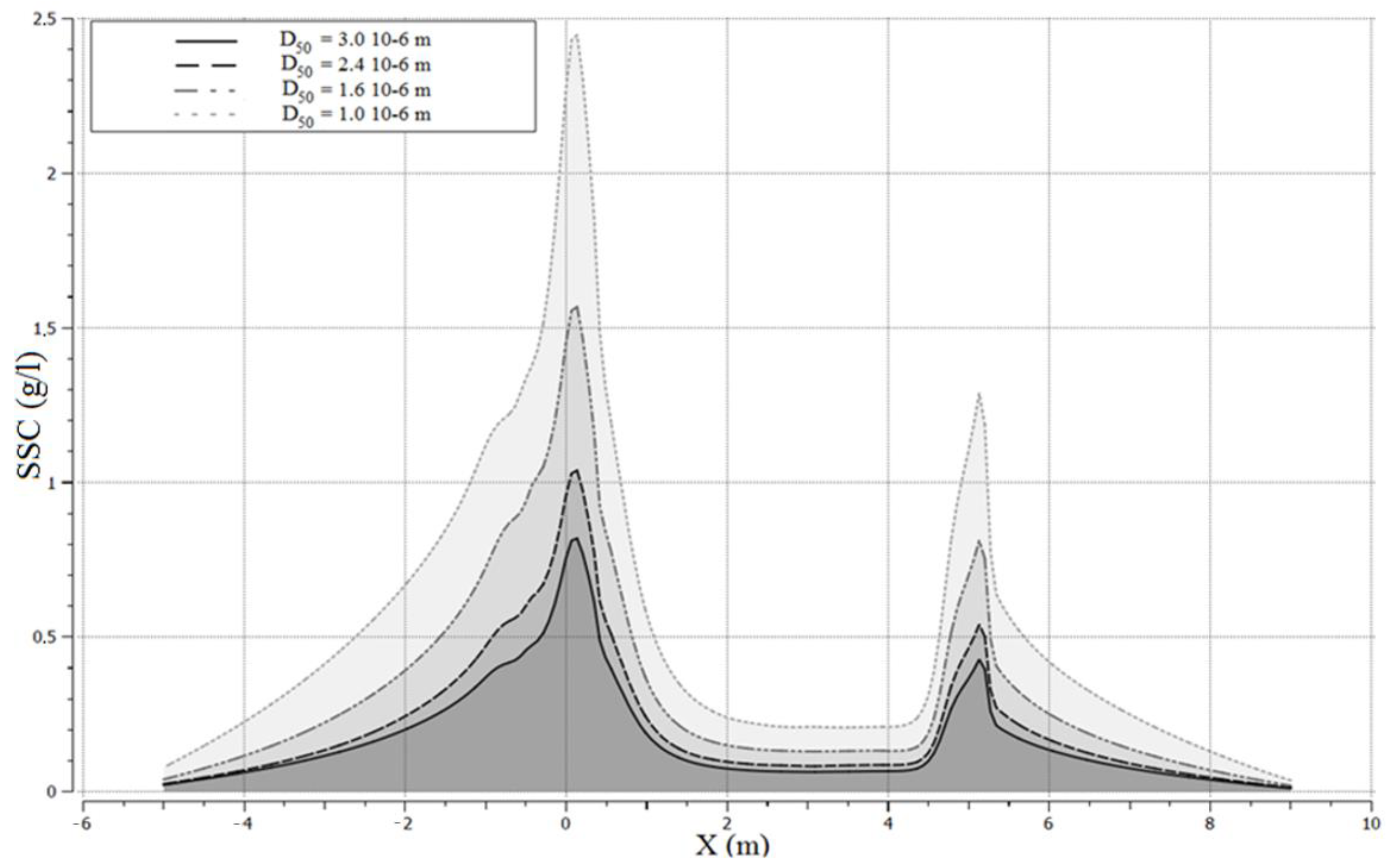 Jmse 09 00746 g023 Jmse 09 00746 g023