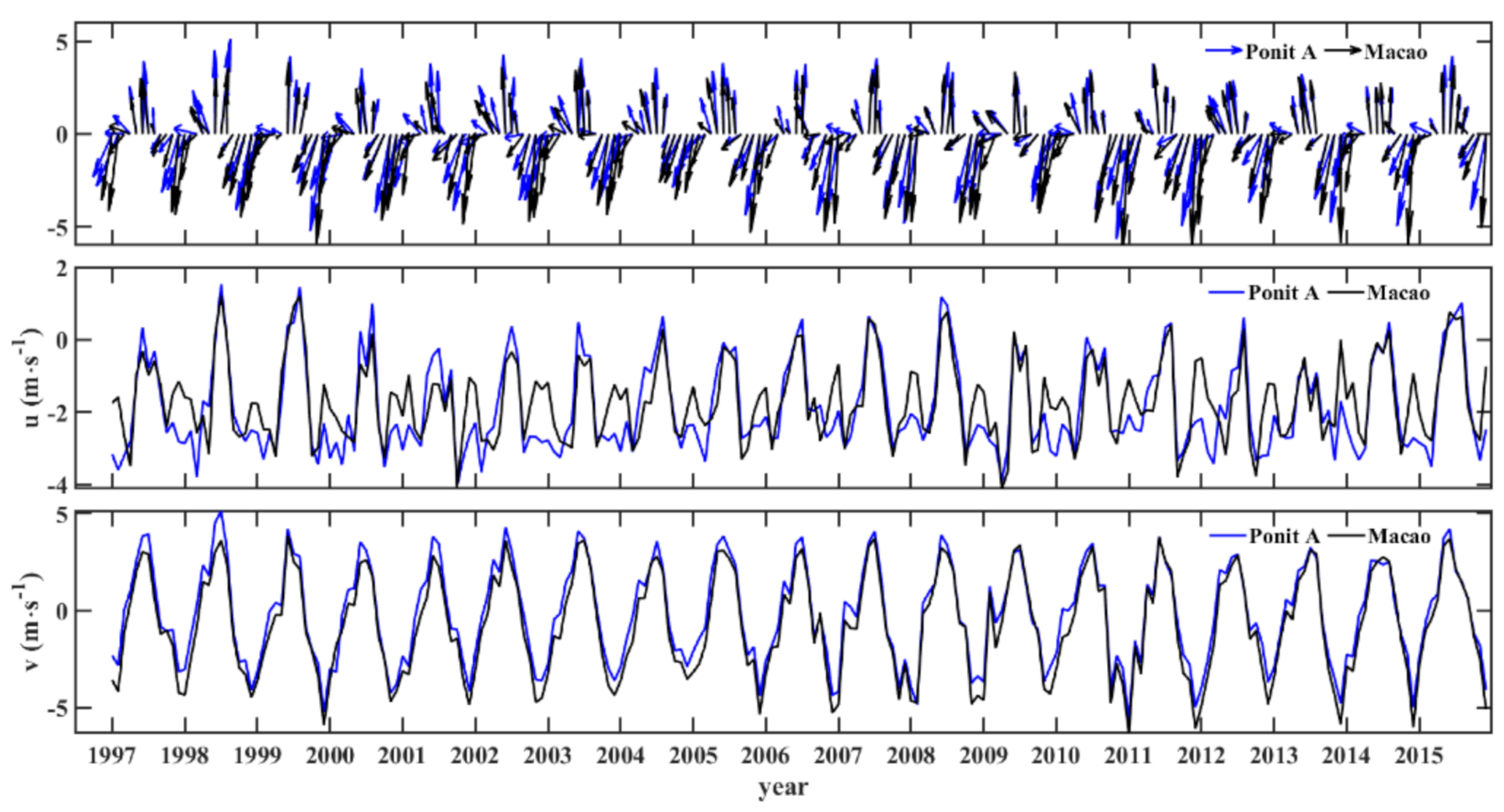 Jmse 09 00752 g004 550