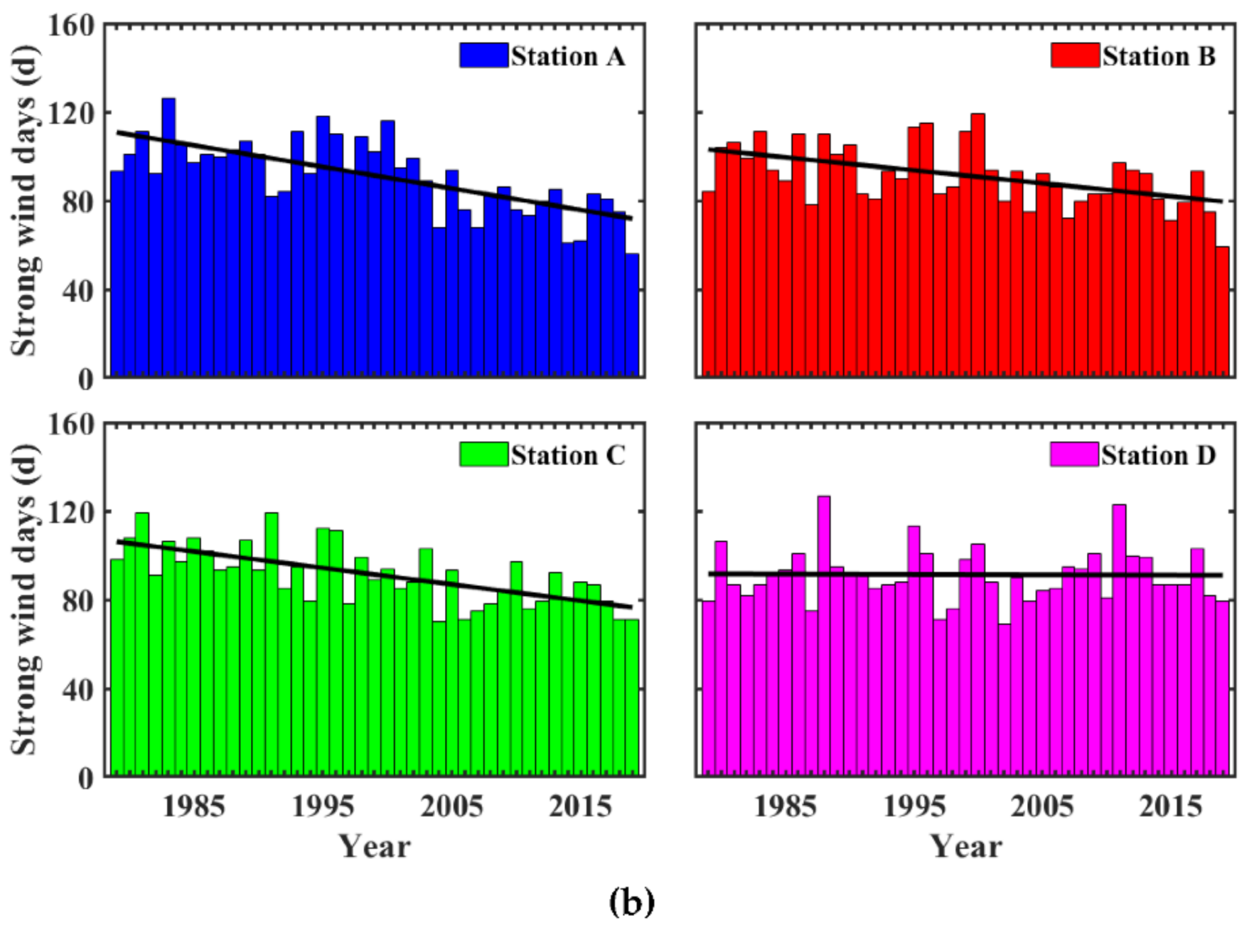 Jmse 09 00752 g005b 550
