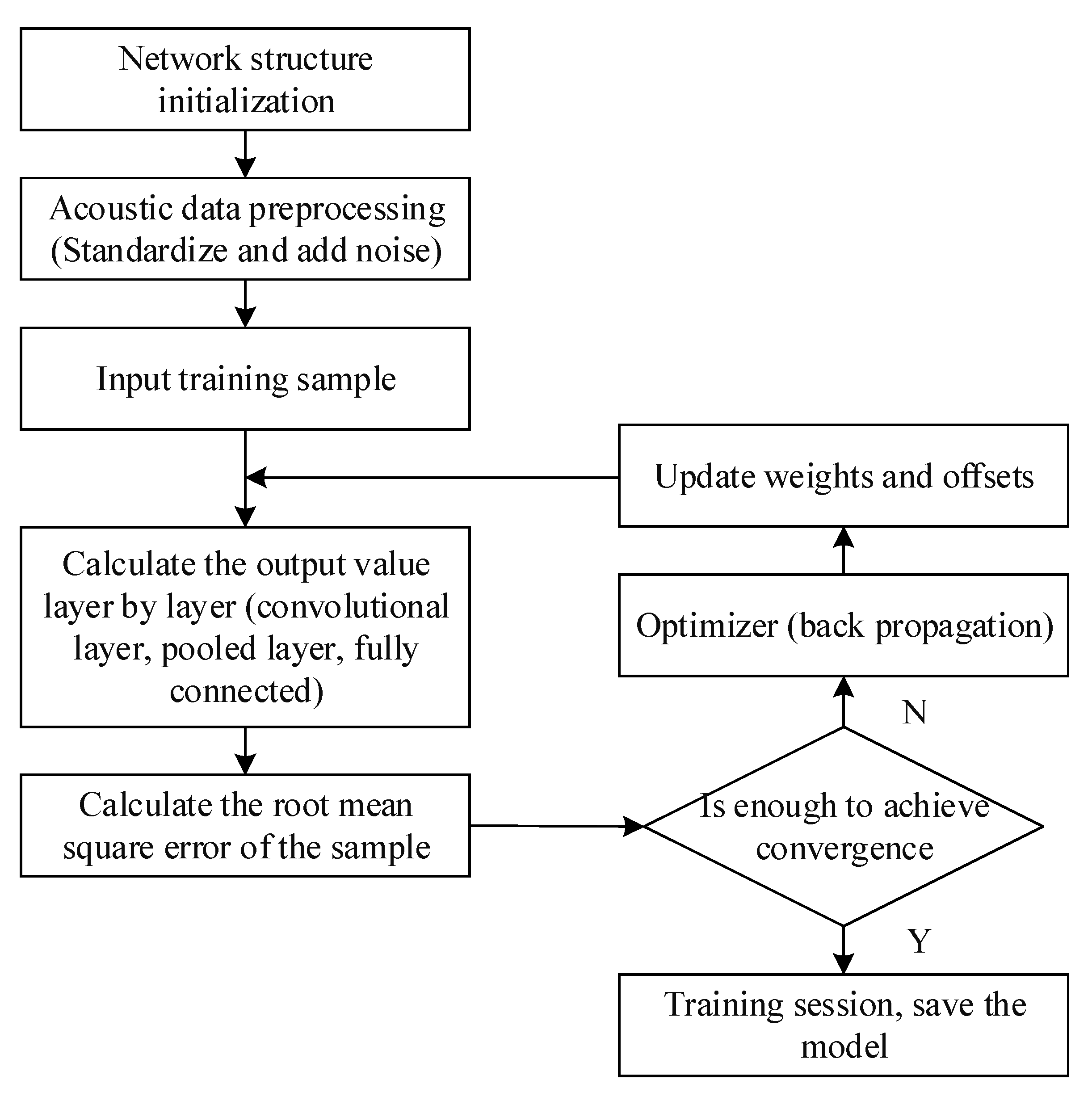 Jmse 09 00755 g002 550