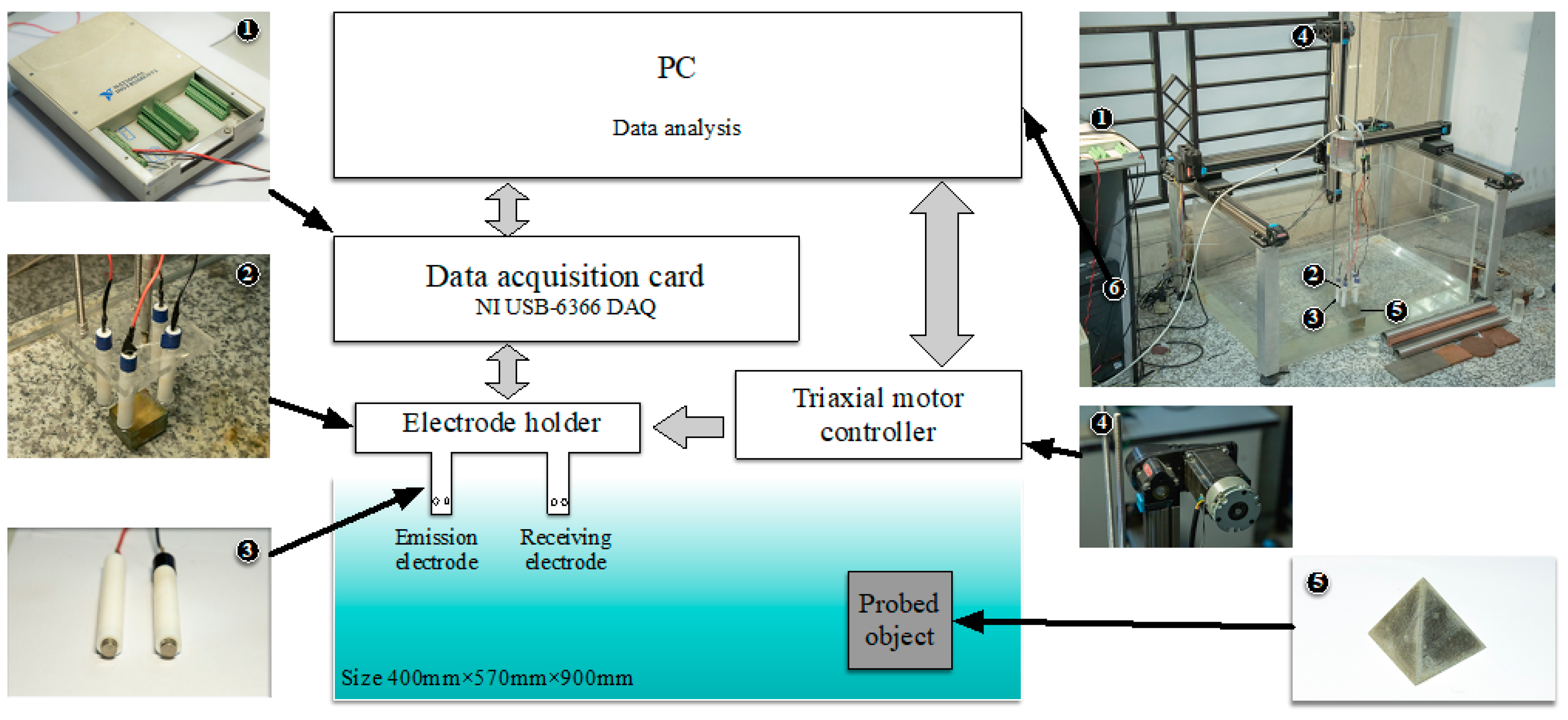 Jmse 09 00756 g003 Jmse 09 00756 g003