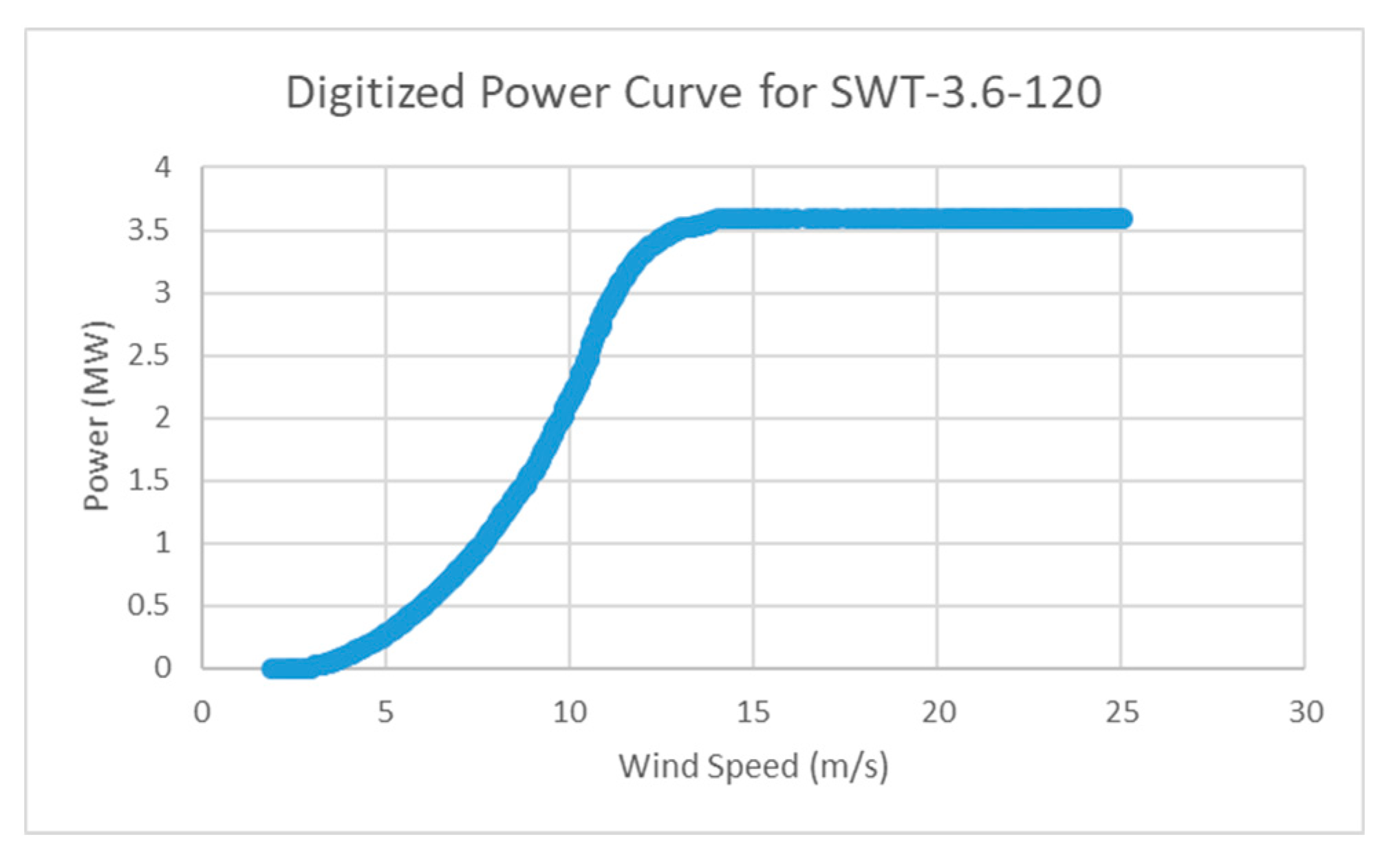 Jmse Free Full Text Techno Economic Assessment Of Offshore Wind Energy In The Philippines Html Jmse Free Full Text Techno Economic Assessment Of Offshore Wind Energy In The Philippines Html