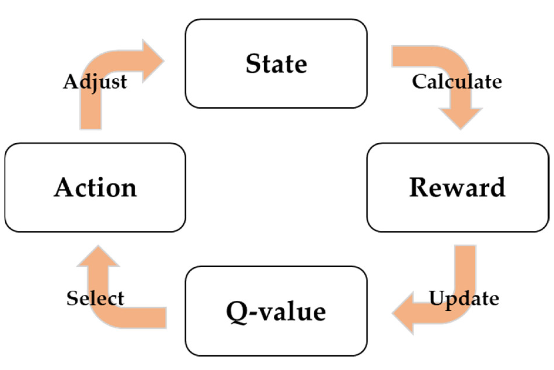 Jmse 09 00767 g010 550