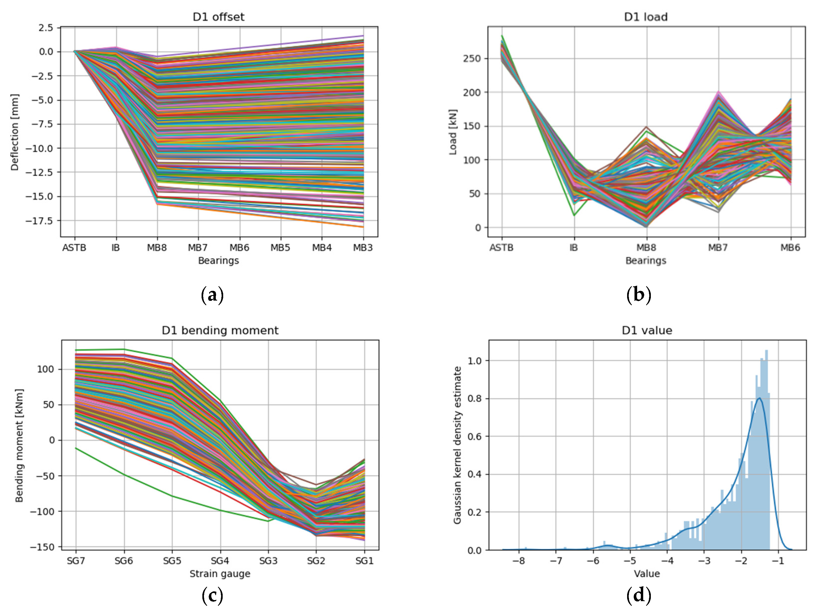 Jmse 09 00767 g015 550