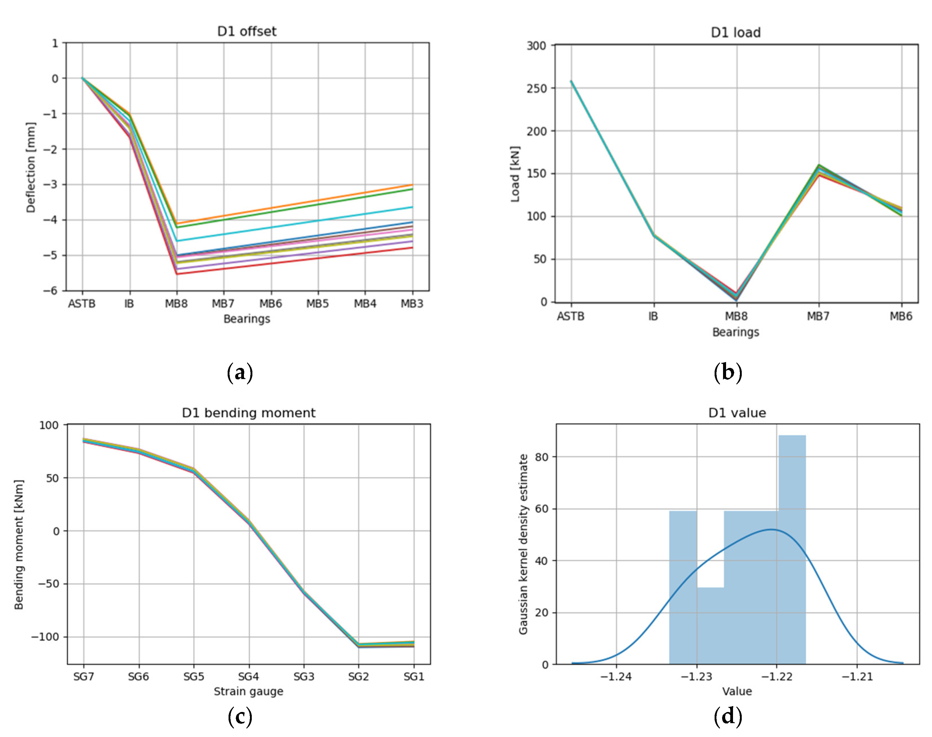 Jmse 09 00767 g017 550
