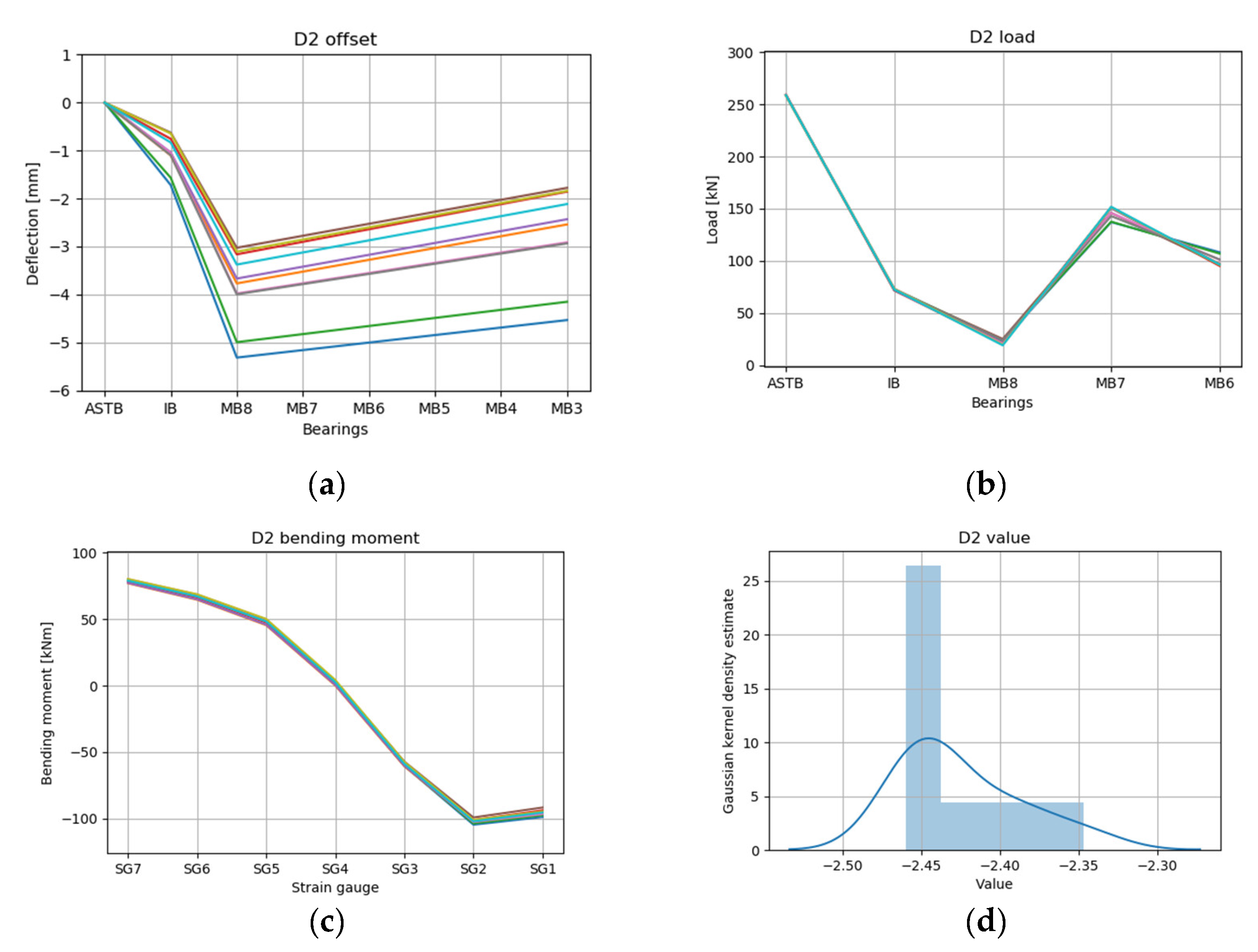Jmse 09 00767 g018 550