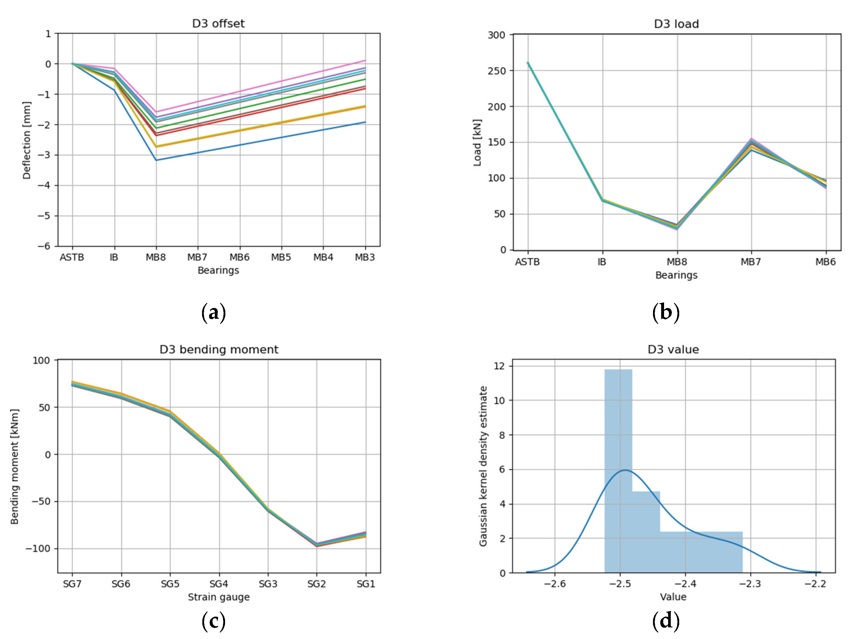 Jmse 09 00767 g019 550