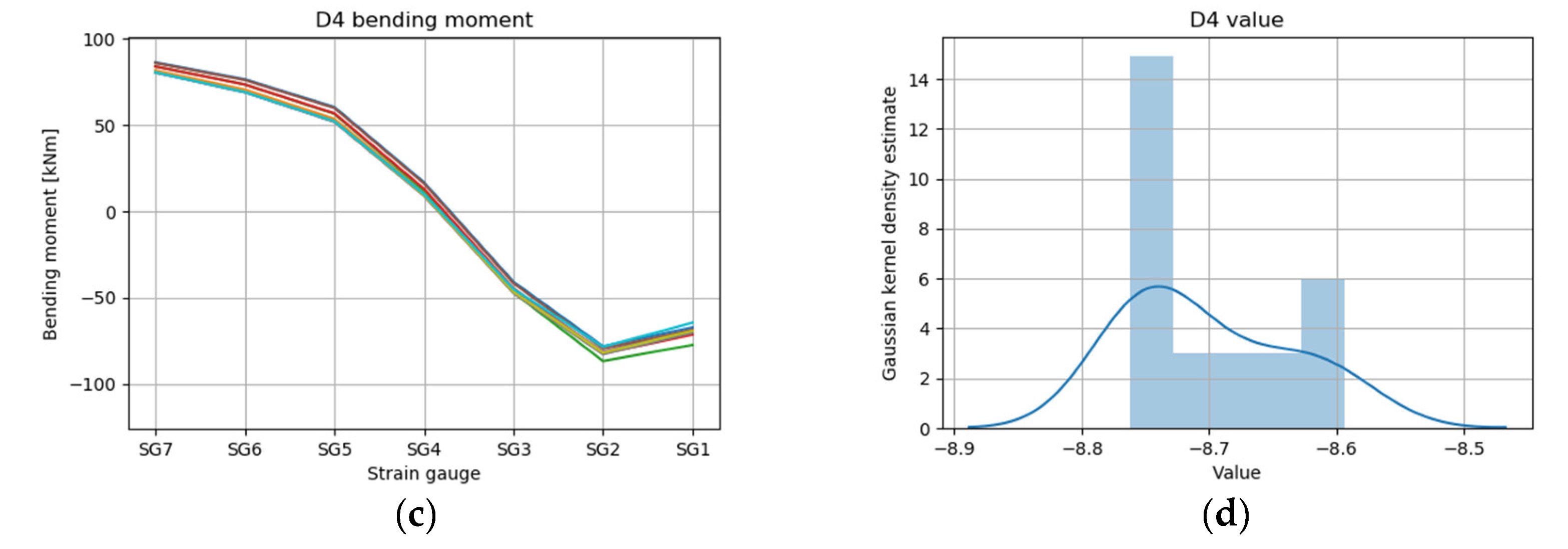 Jmse 09 00767 g020b 550