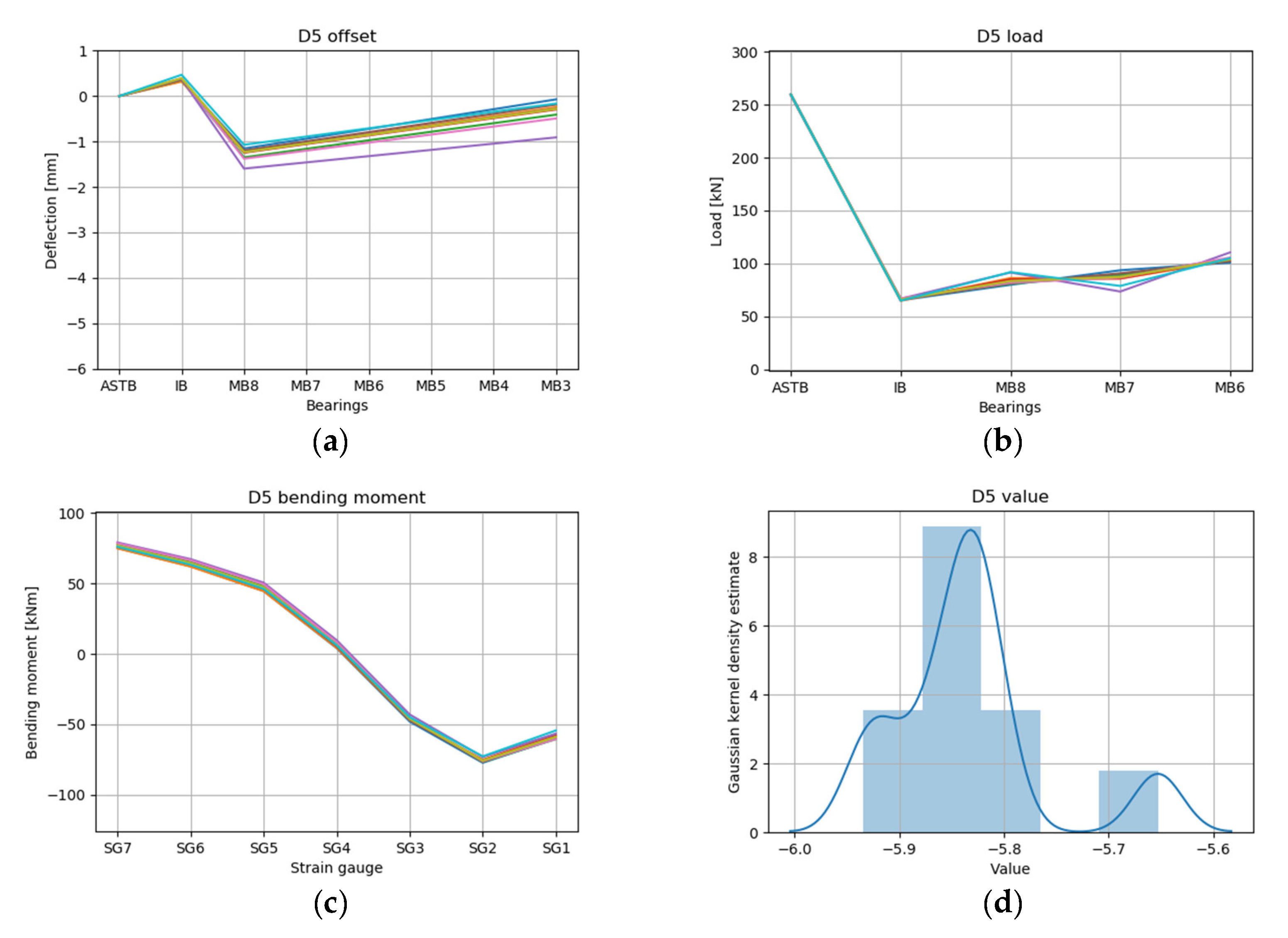 Jmse 09 00767 g021 550