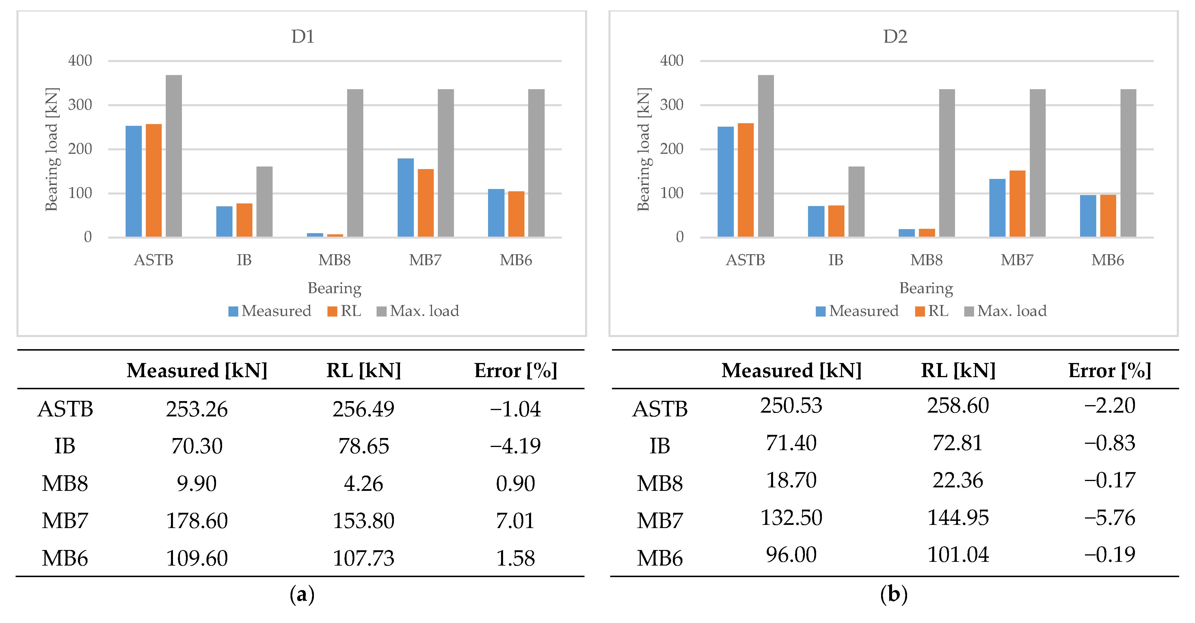 Jmse 09 00767 g022a 550