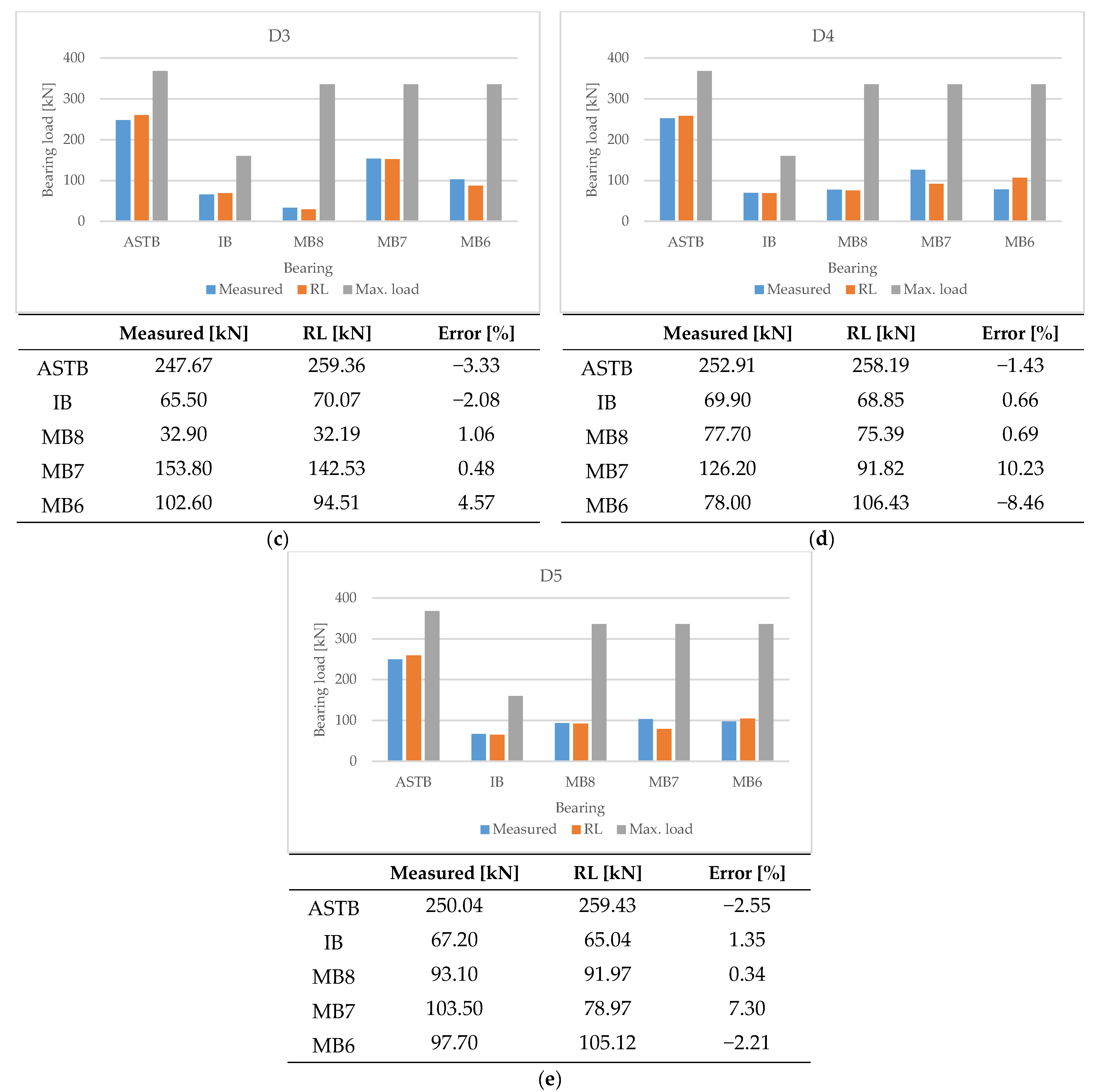 Jmse 09 00767 g022b 550