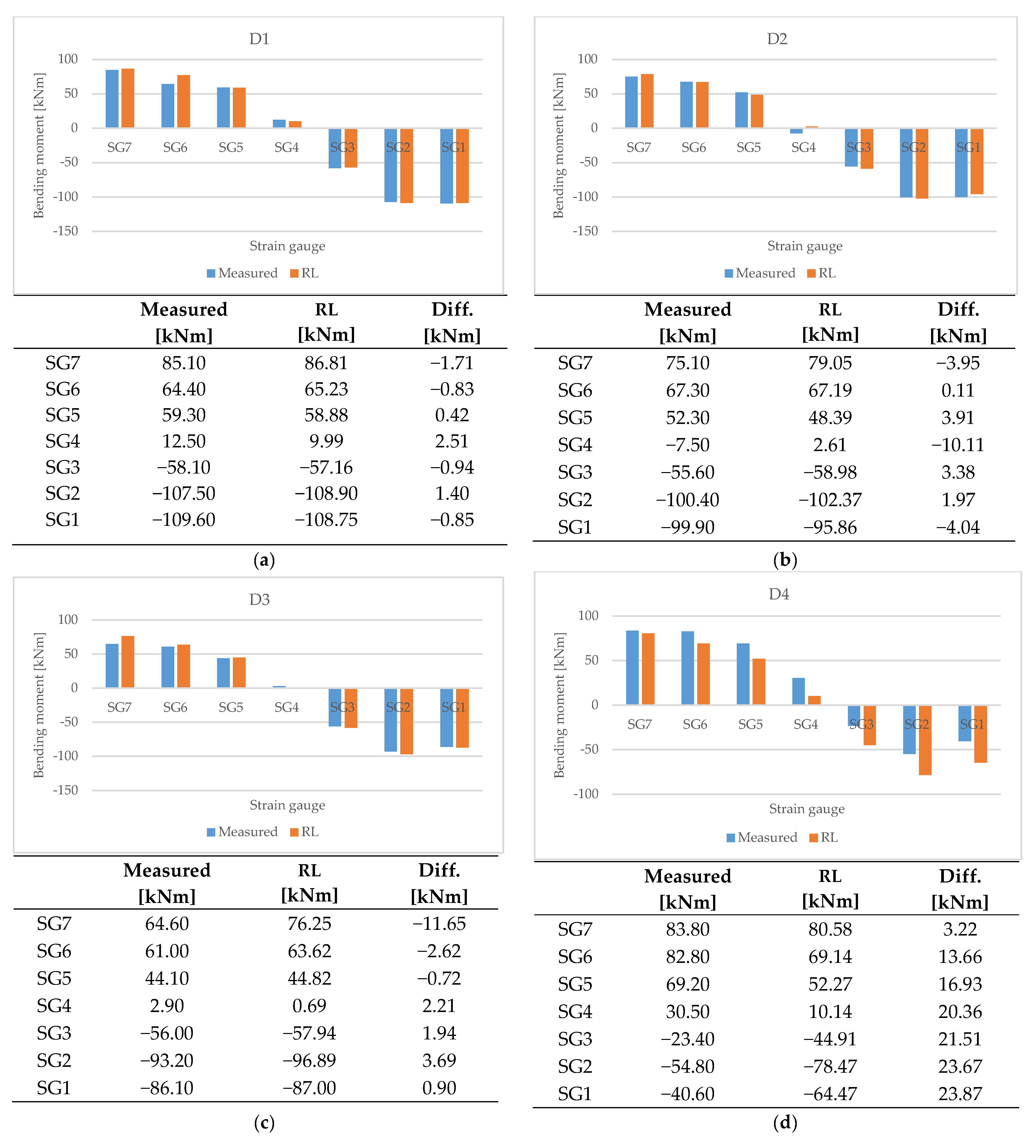 Jmse 09 00767 g023a 550