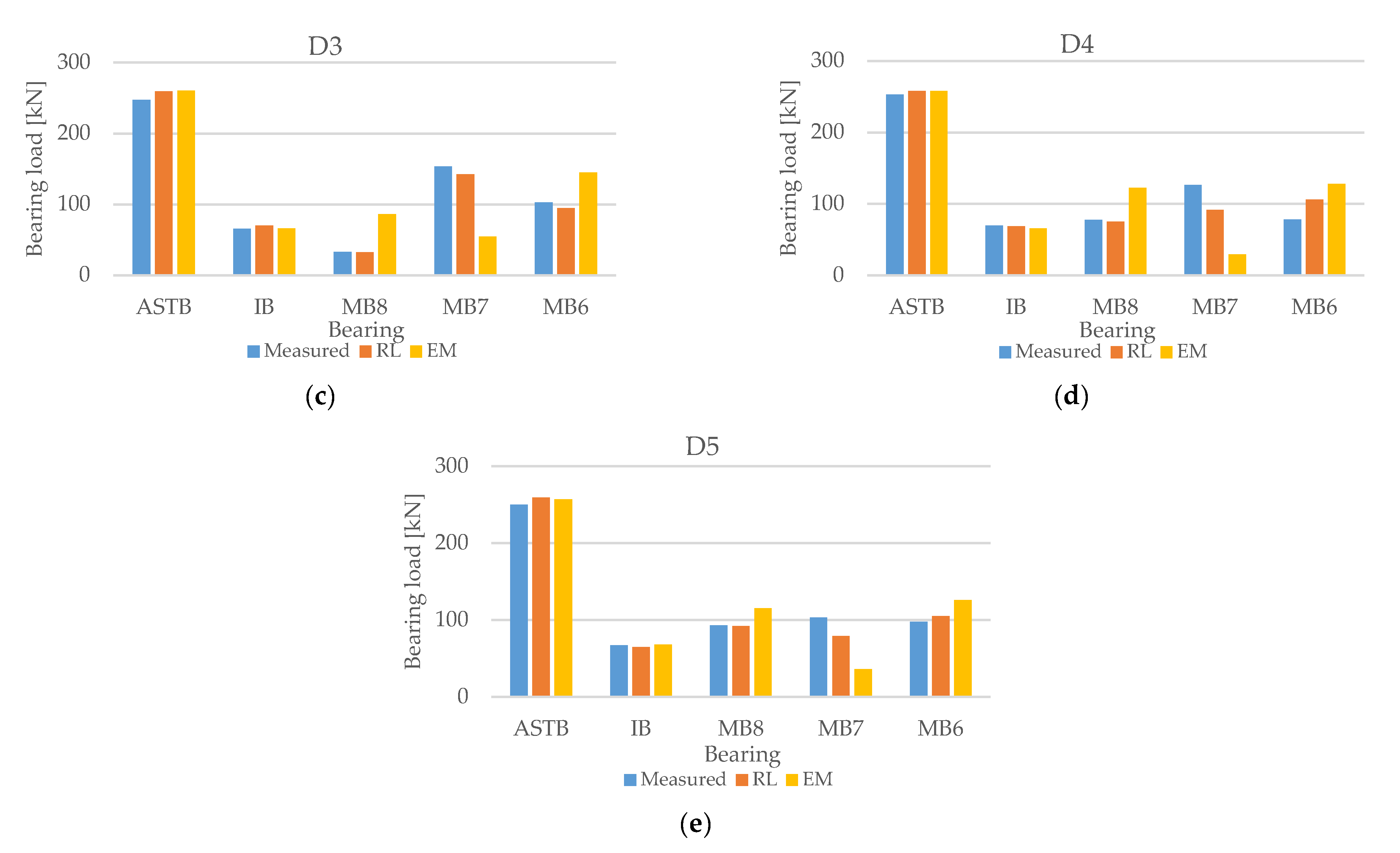 Jmse 09 00767 g024b 550