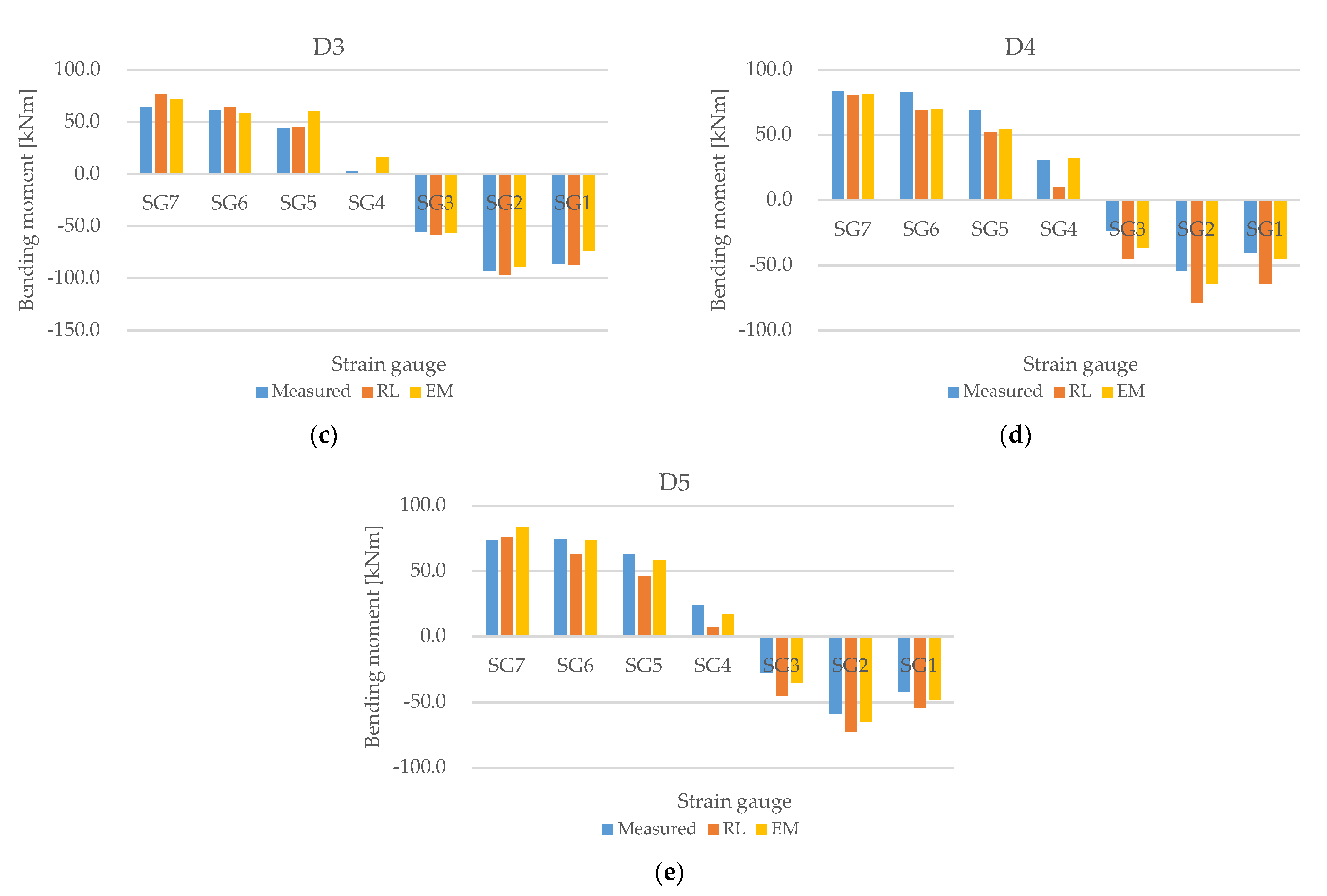 Jmse 09 00767 g025b 550
