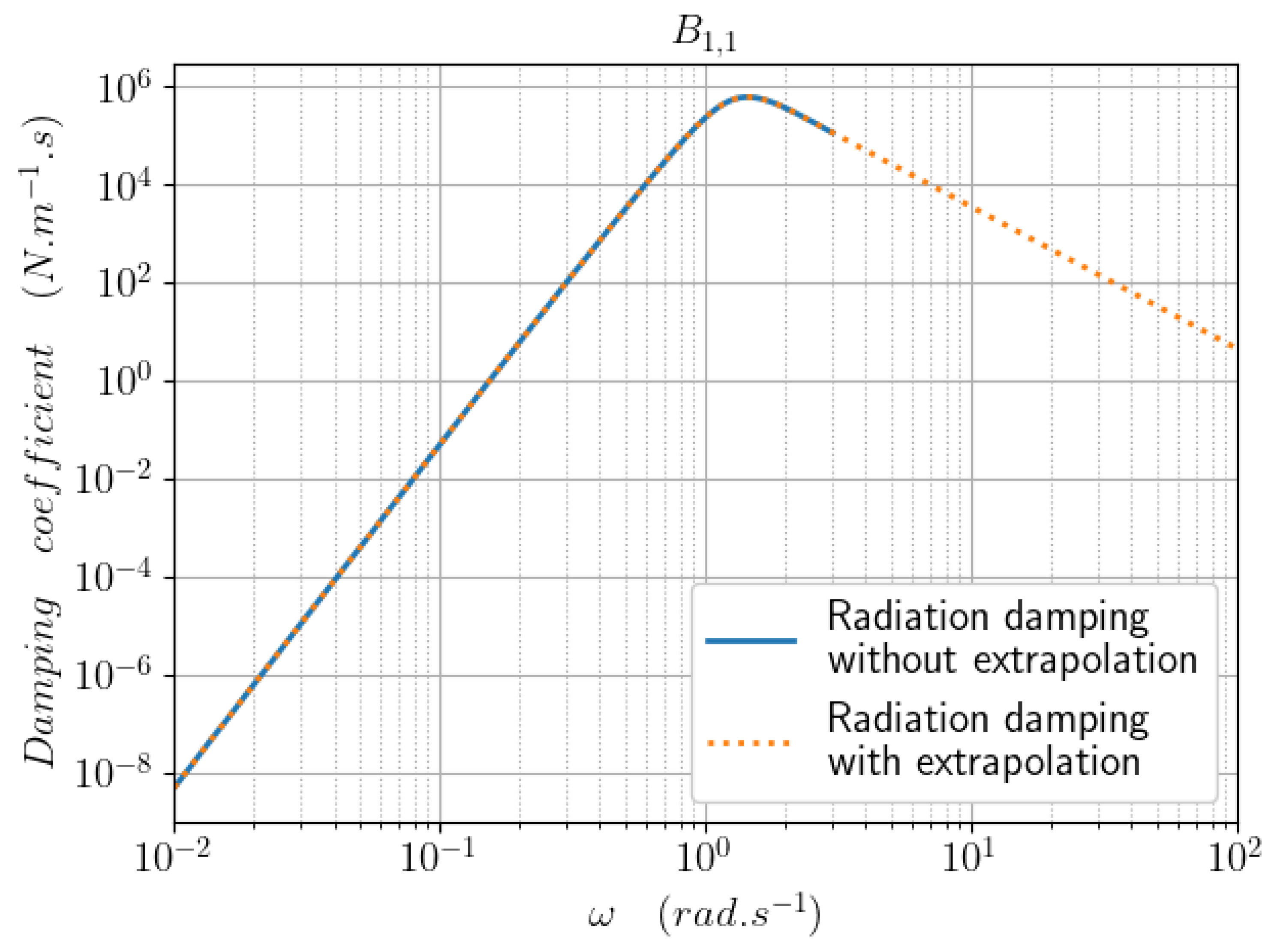 Jmse 09 00768 g001 550