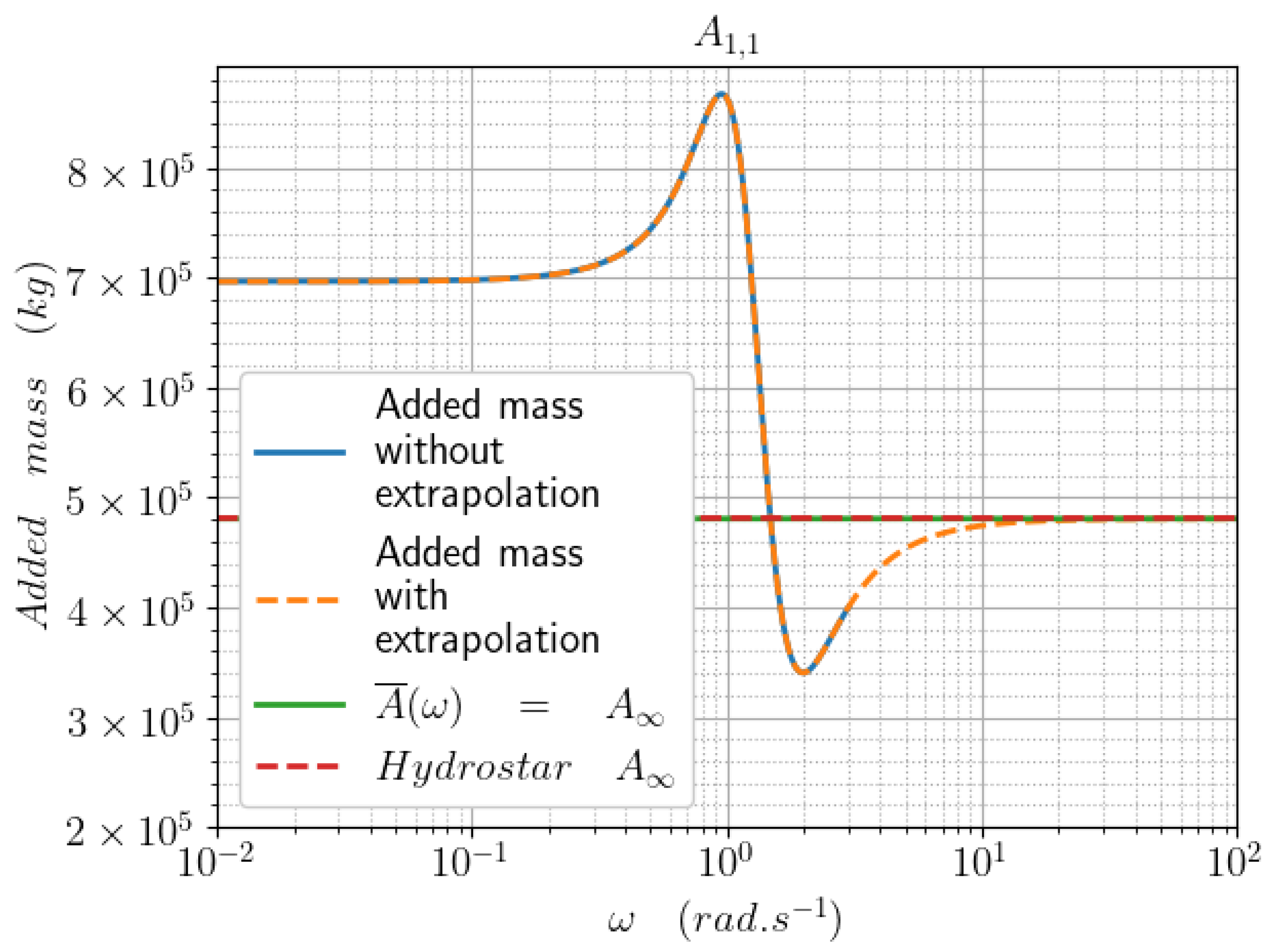 Jmse 09 00768 g002 550
