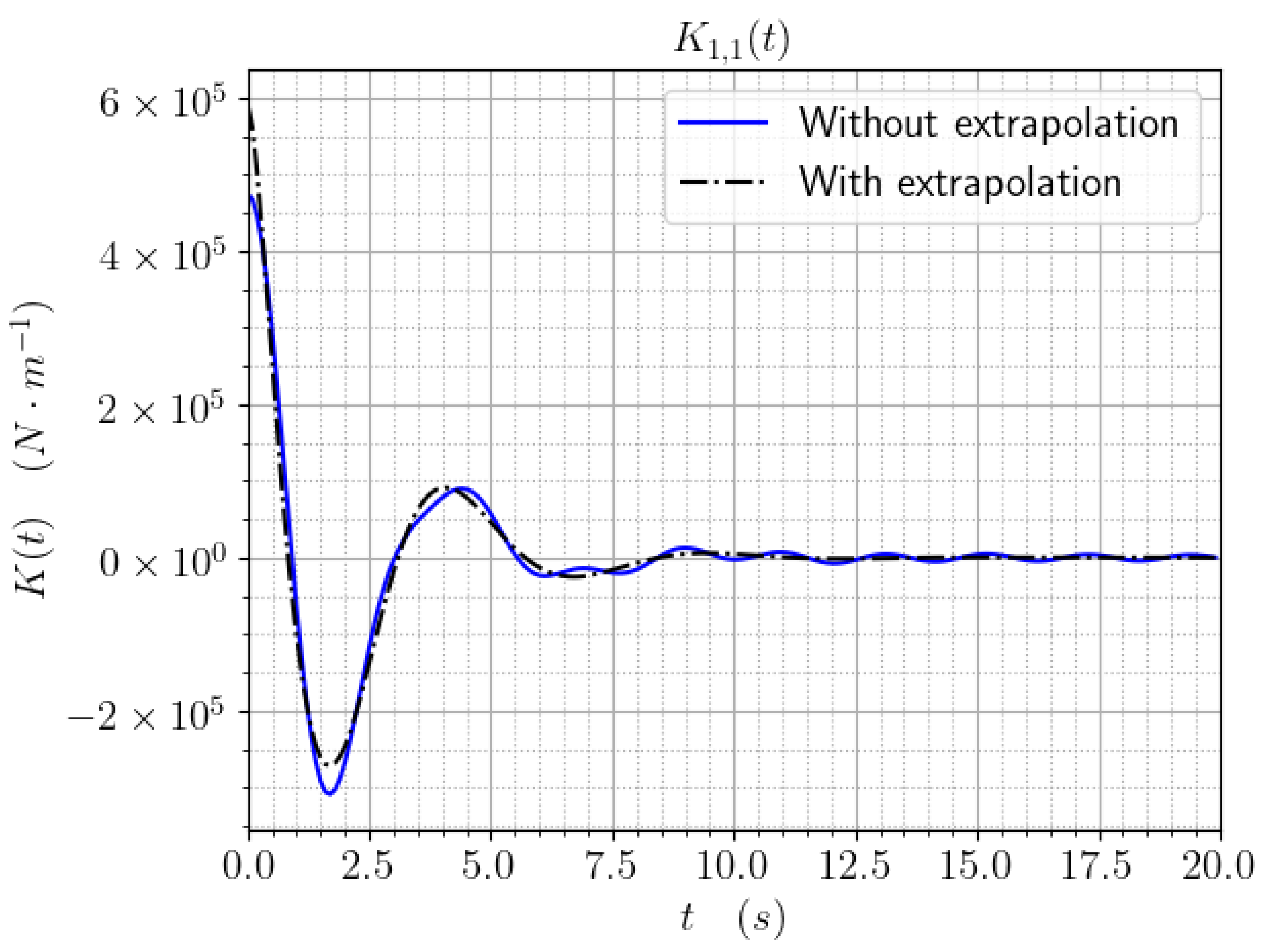 Jmse 09 00768 g003 550