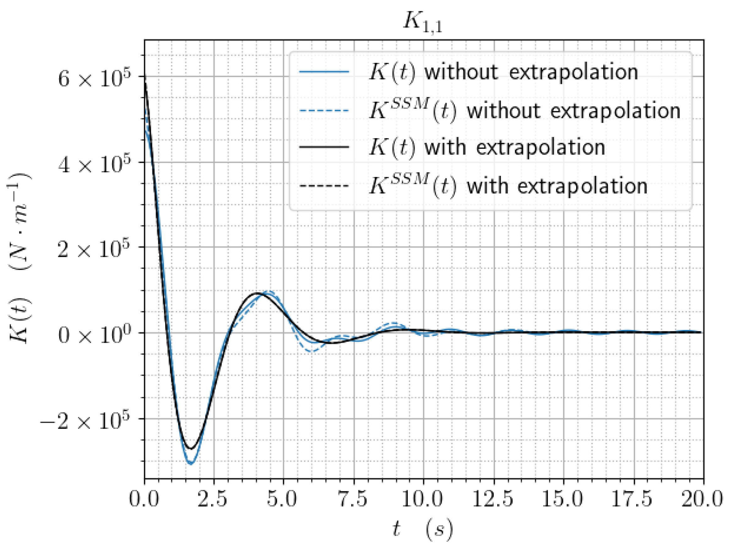 Jmse 09 00768 g004 550