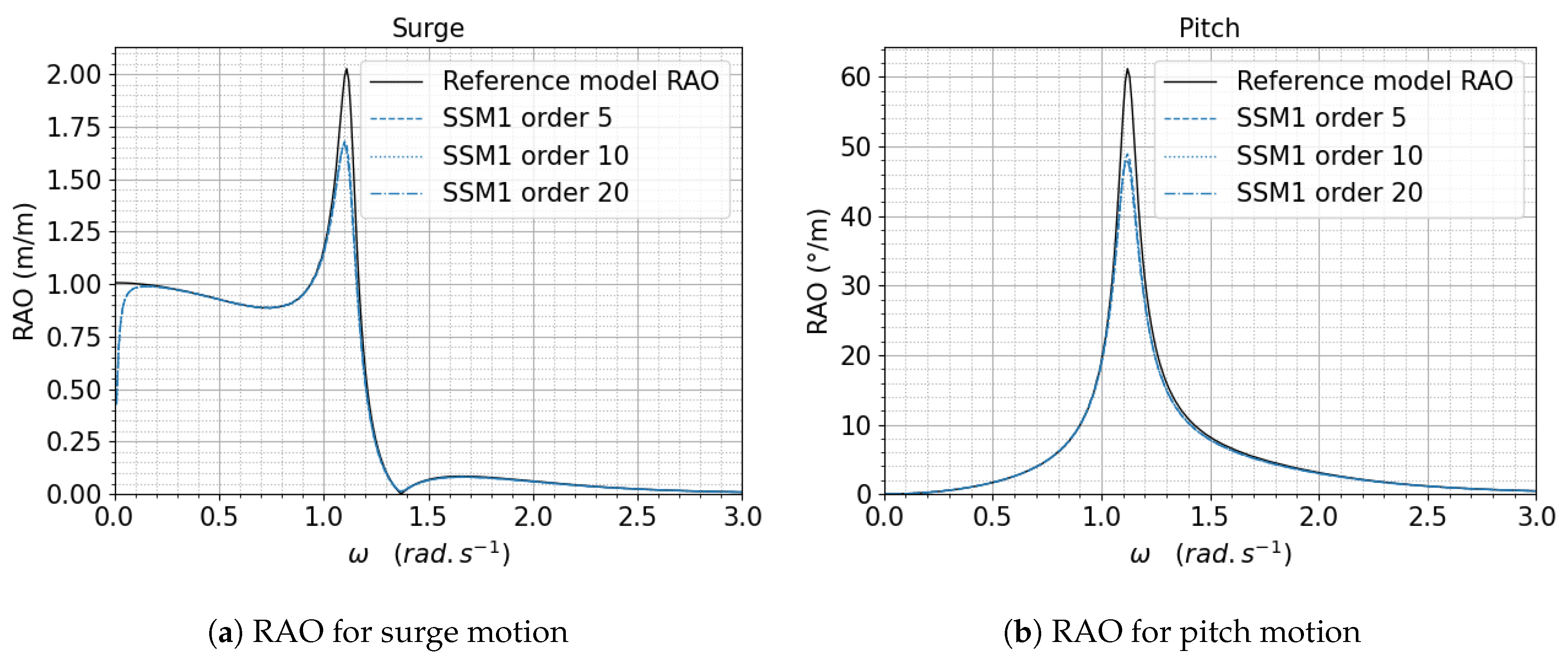 Jmse 09 00768 g005 550
